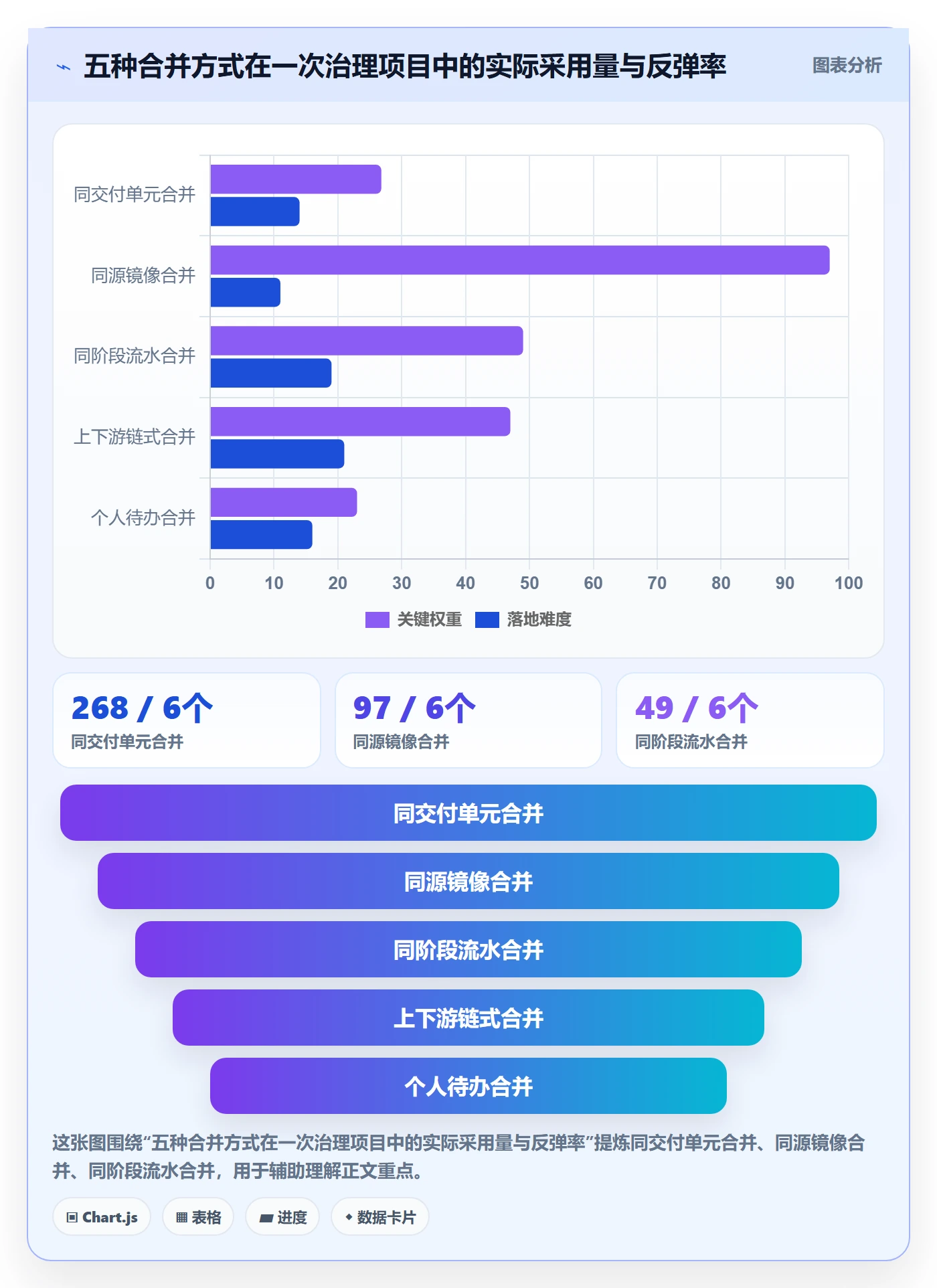 任务合并管理指南:管理层如何做好任务管理,协同管理全流程