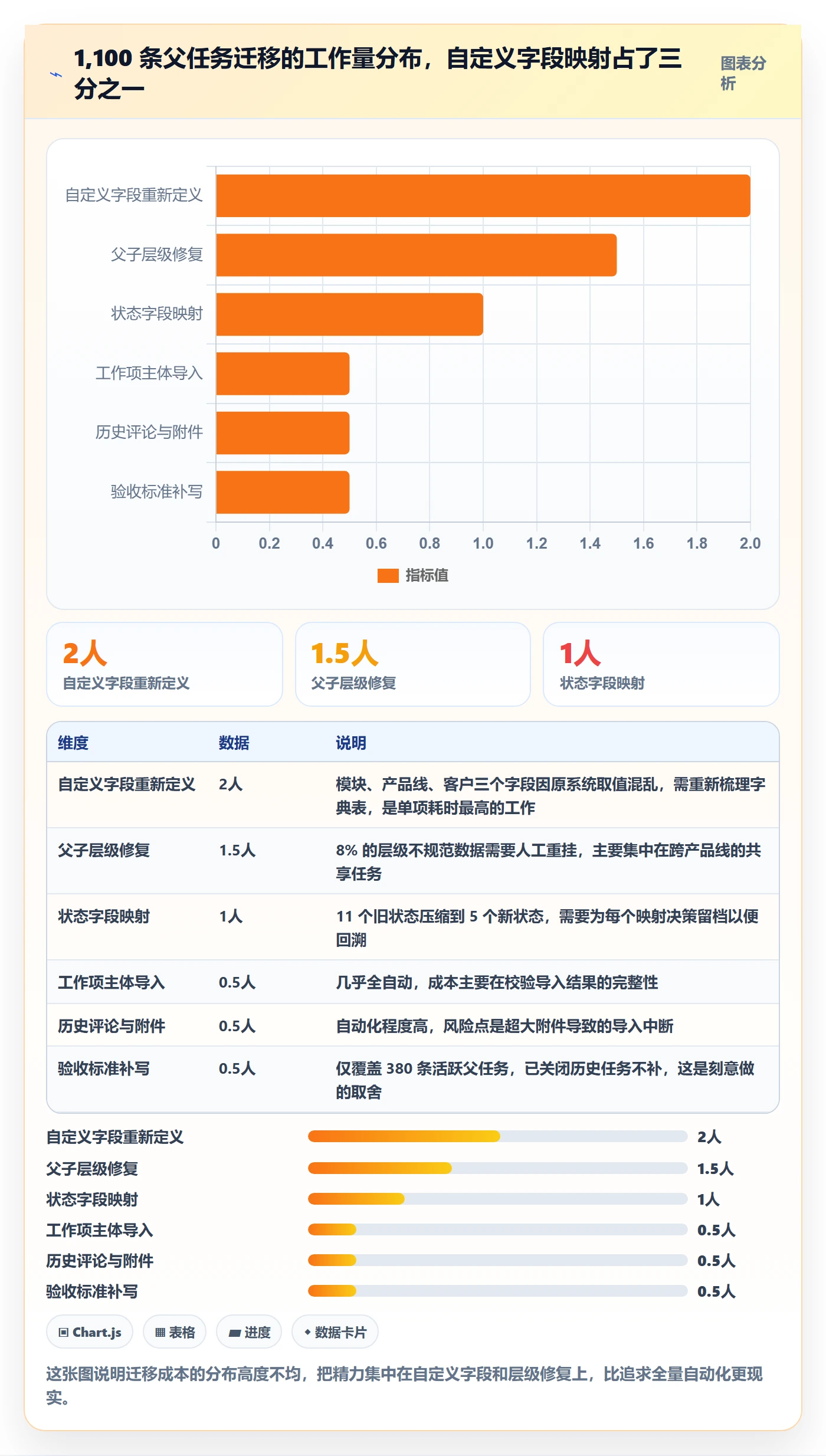 任务管理父任务全流程:研发团队落地方案与一文讲清