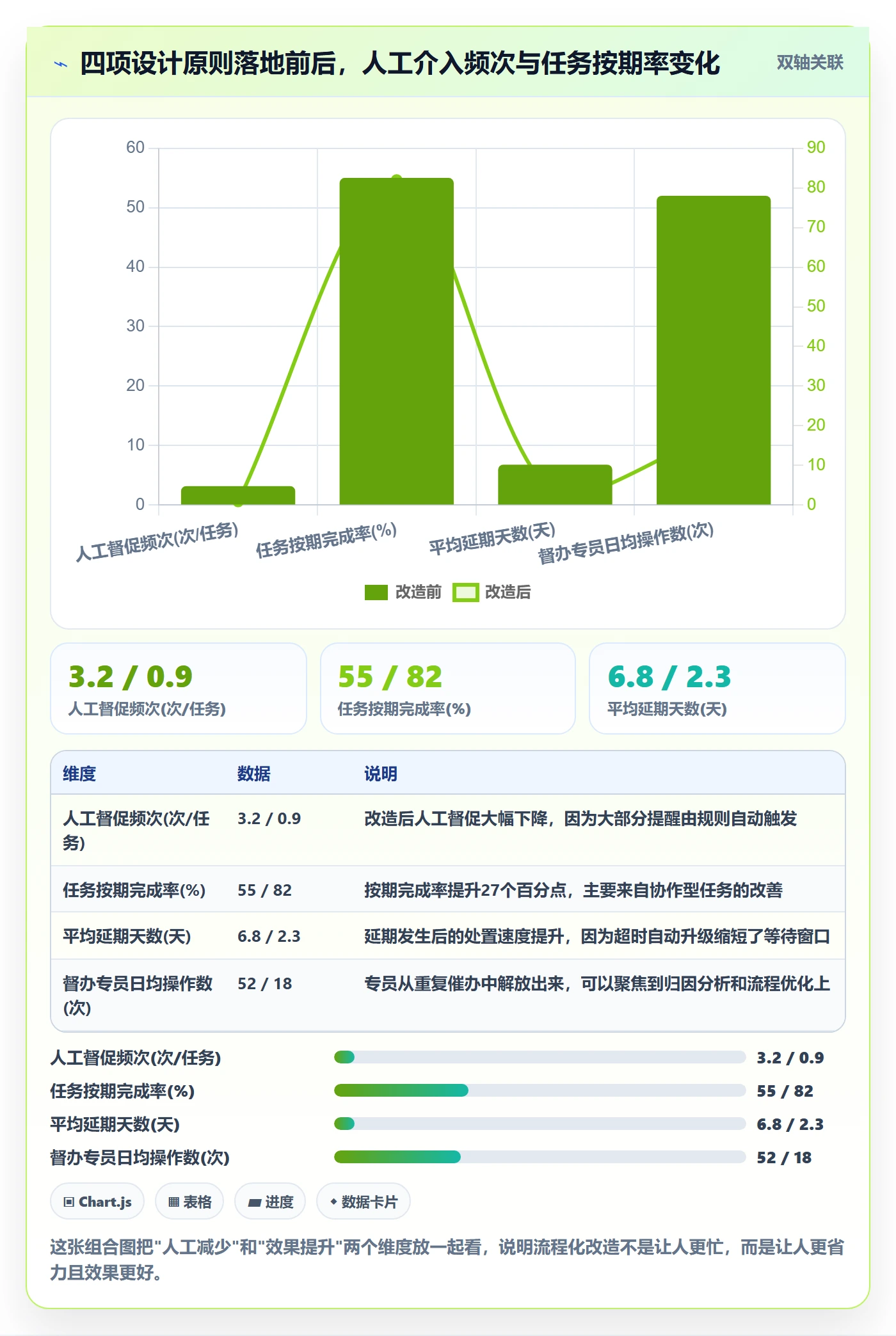 督办落地方案:企业管理者开展任务提醒的流程优化案例解析
