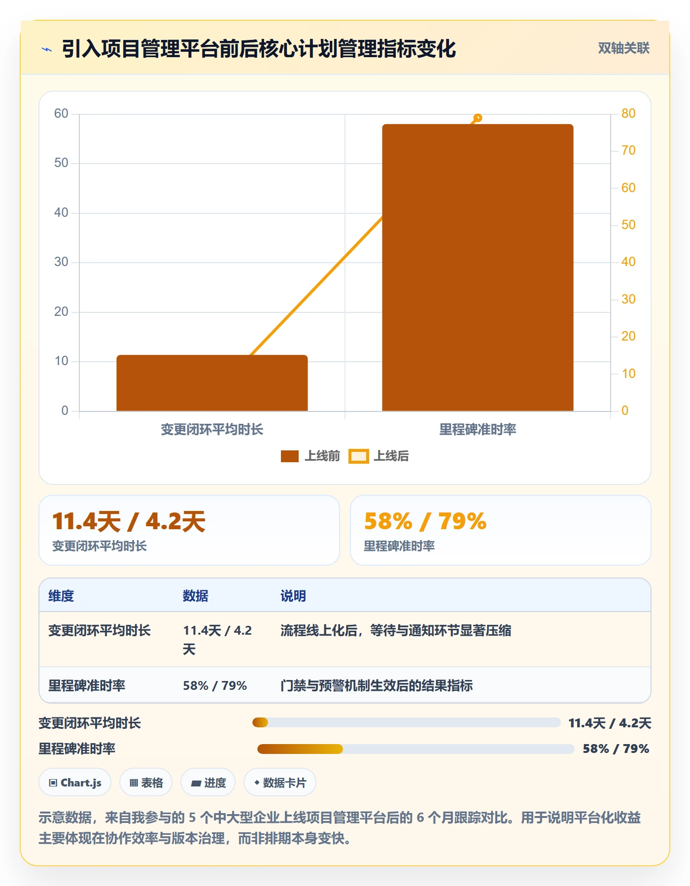 项目规划如何做好主计划?企业管理者流程优化与操作步骤