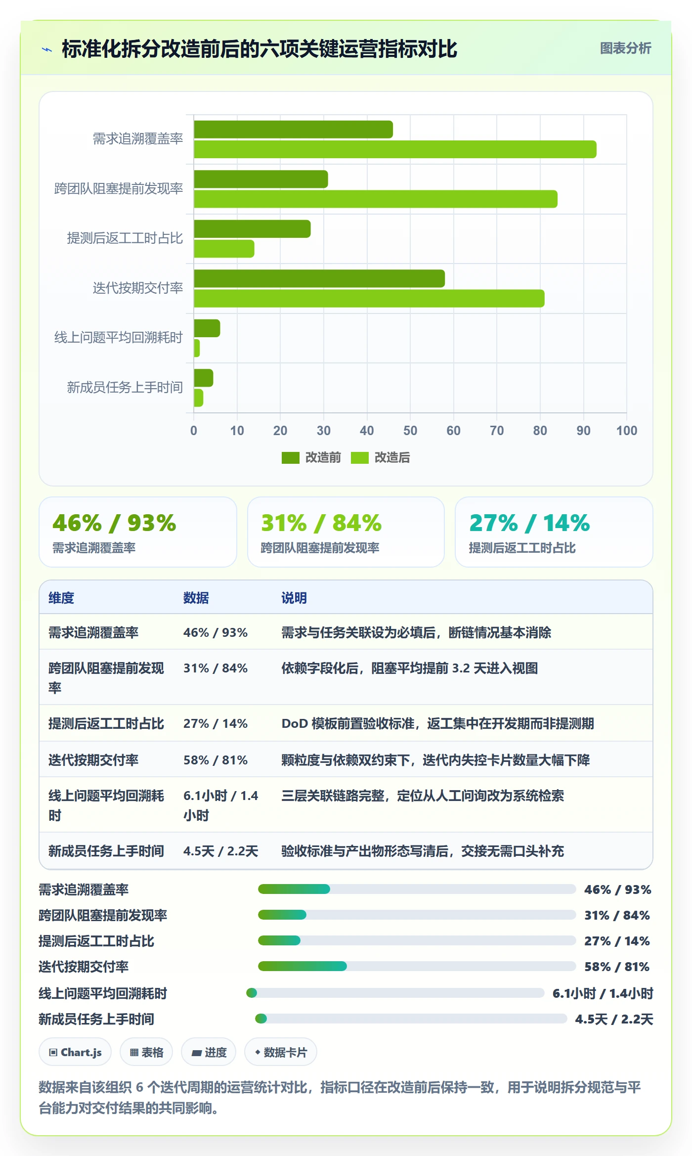 任务管理如何做好任务拆分？项目负责人风险控制与操作步骤