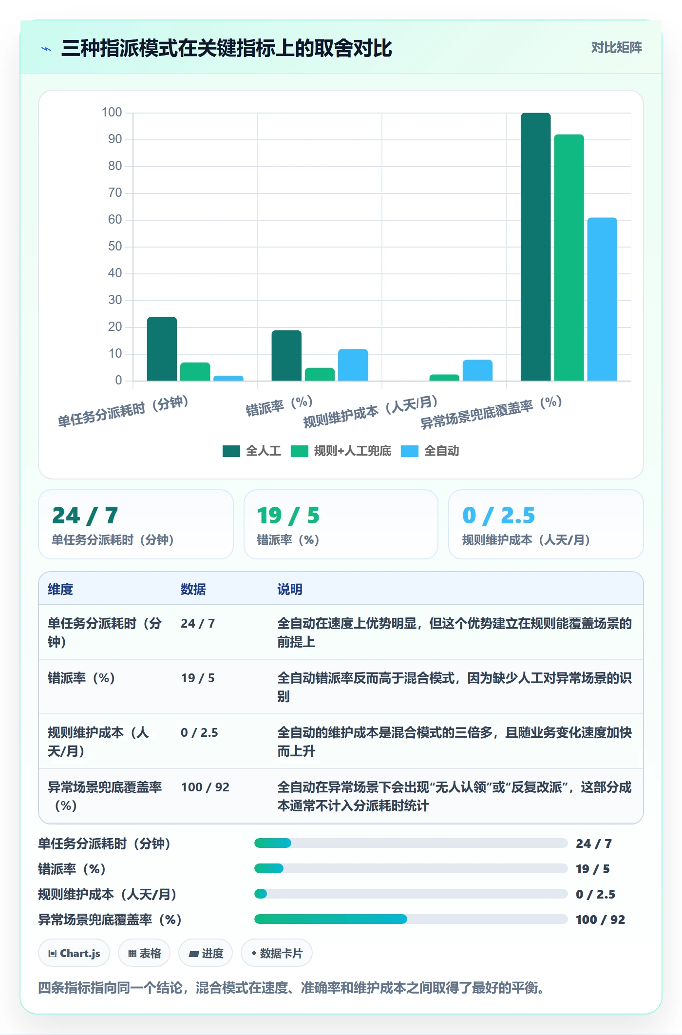 指派落地方案：项目成员开展任务分派的效率提升案例解析