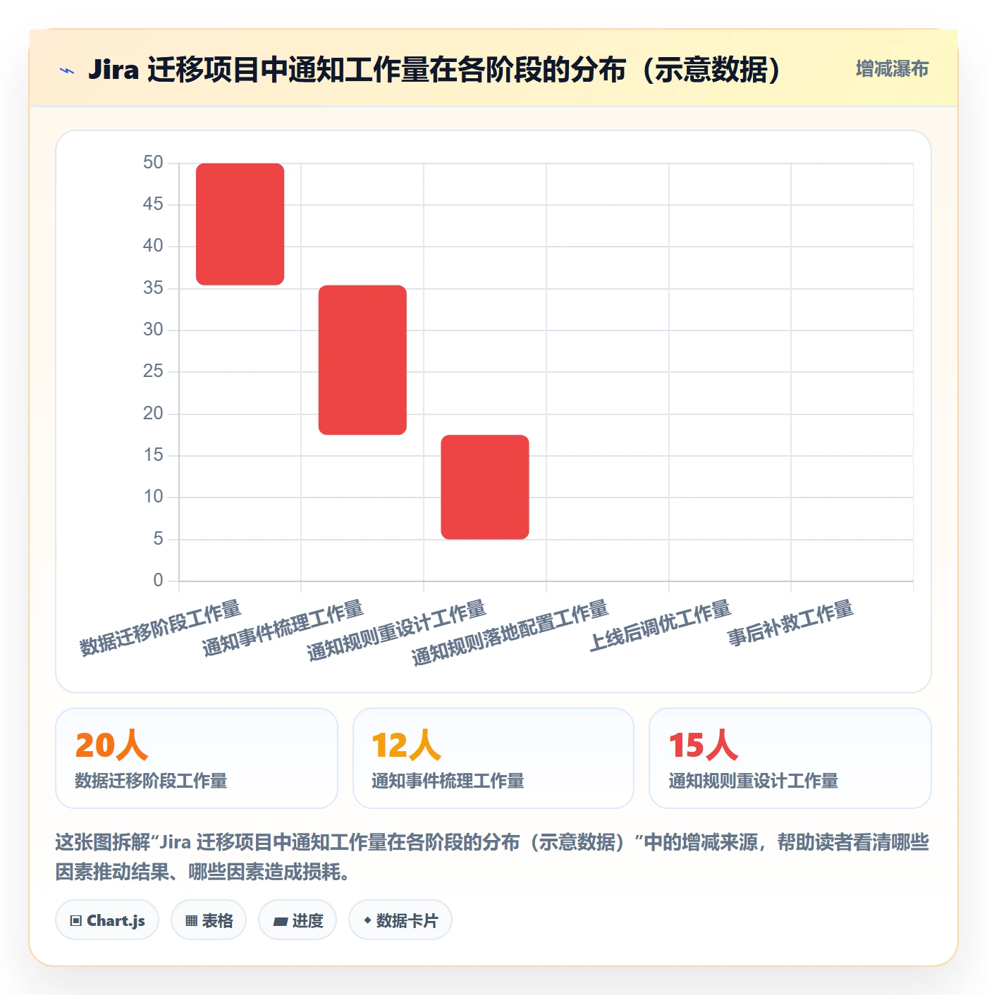 消息通知管理指南:企业管理者如何做好任务提醒,协同管理全流程
