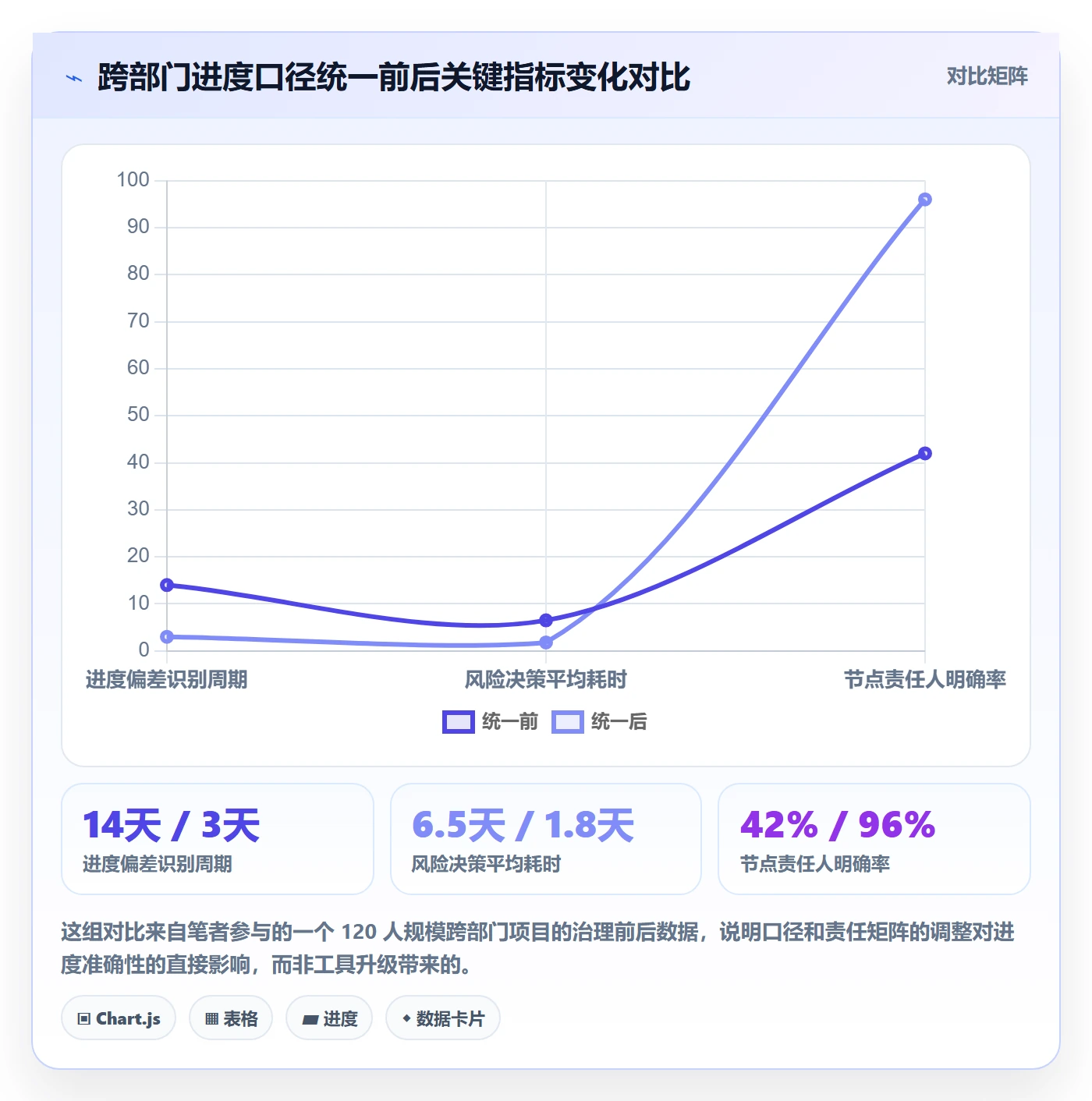 实际进度落地方案：跨部门团队开展进度管理的流程优化案例解析