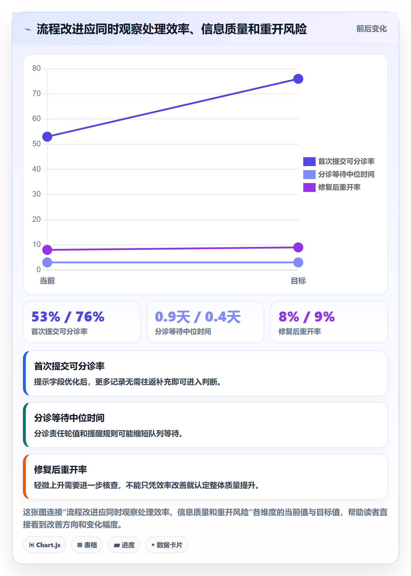 Bug / 缺陷Bug全流程:研发团队效率提升与一文讲清