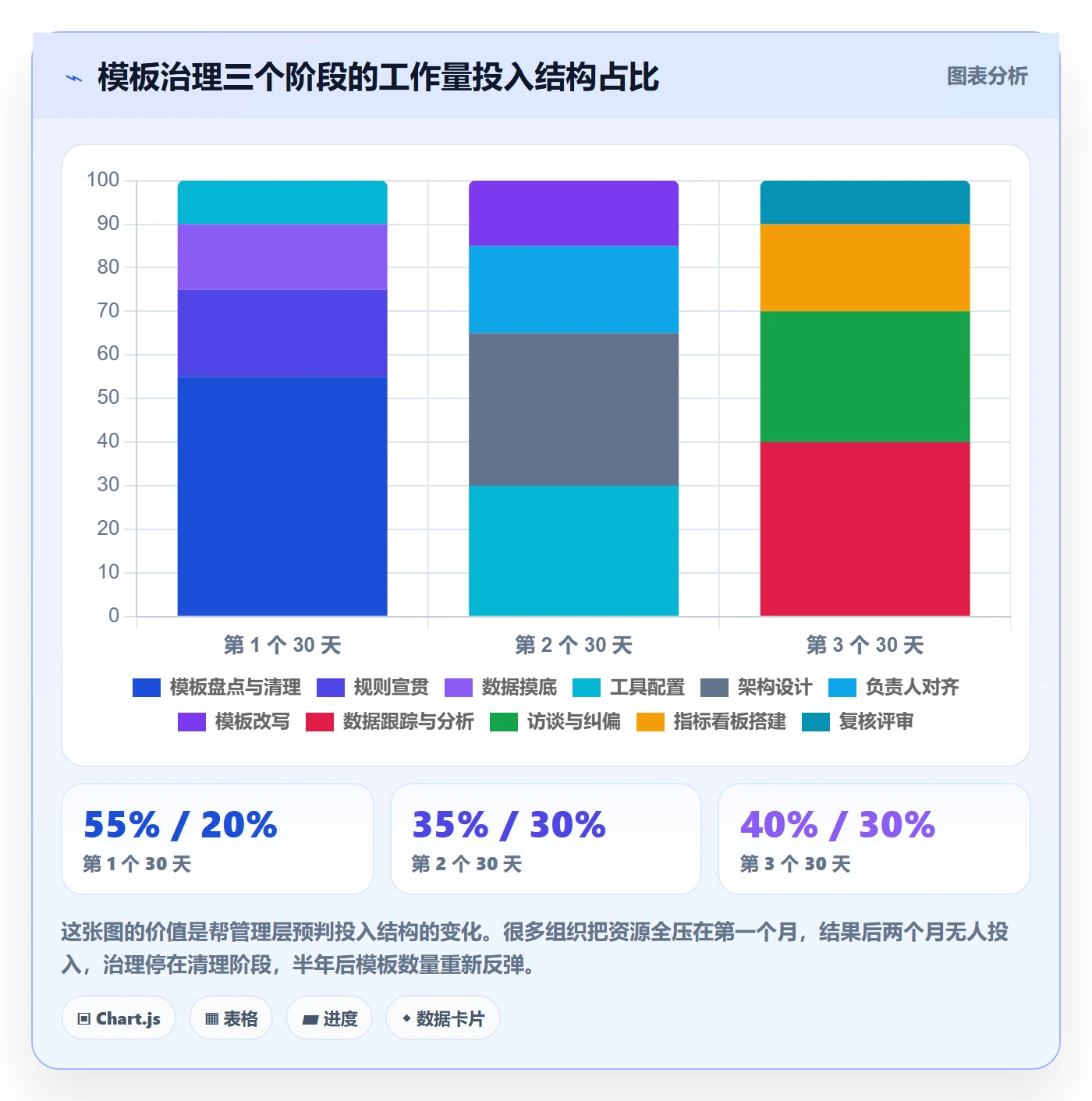 标准项目实操方法:管理层提升项目模板效率的实操方法方法与模板