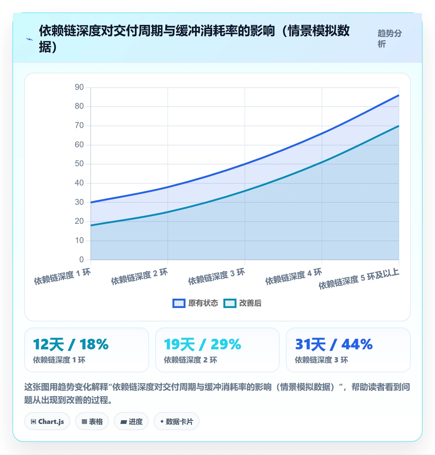 计划进度怎么做？跨部门团队最佳实践：进度管理从0到1