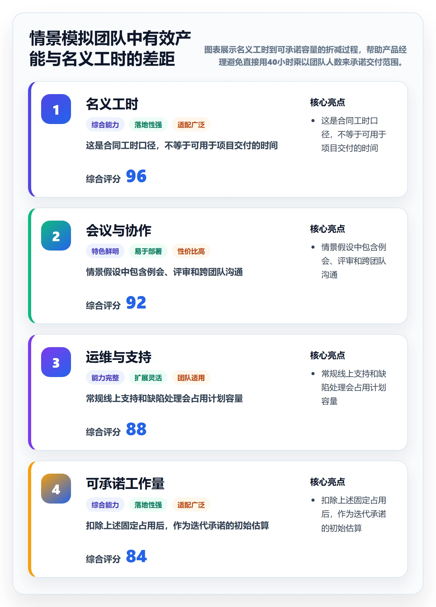 技能落地方案：产品经理开展资源管理的效率提升案例解析