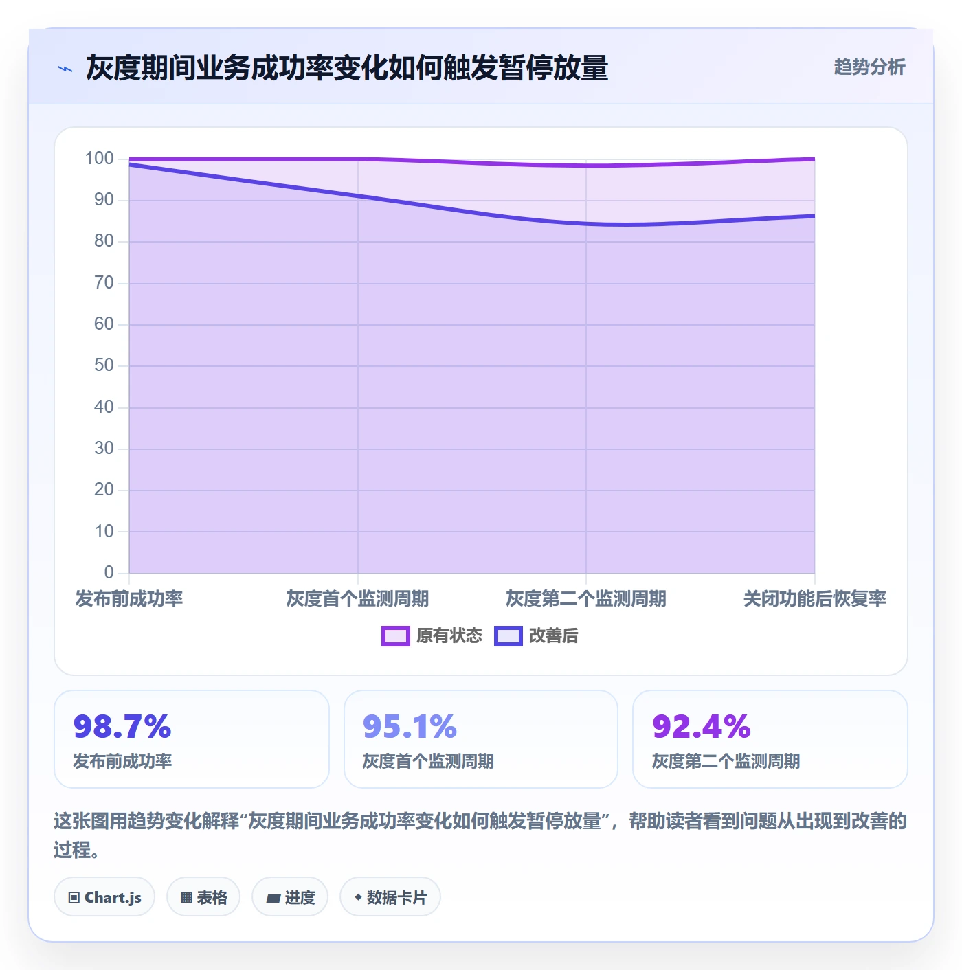 回滚怎么做?PMO实操方法:发布管理从0到1