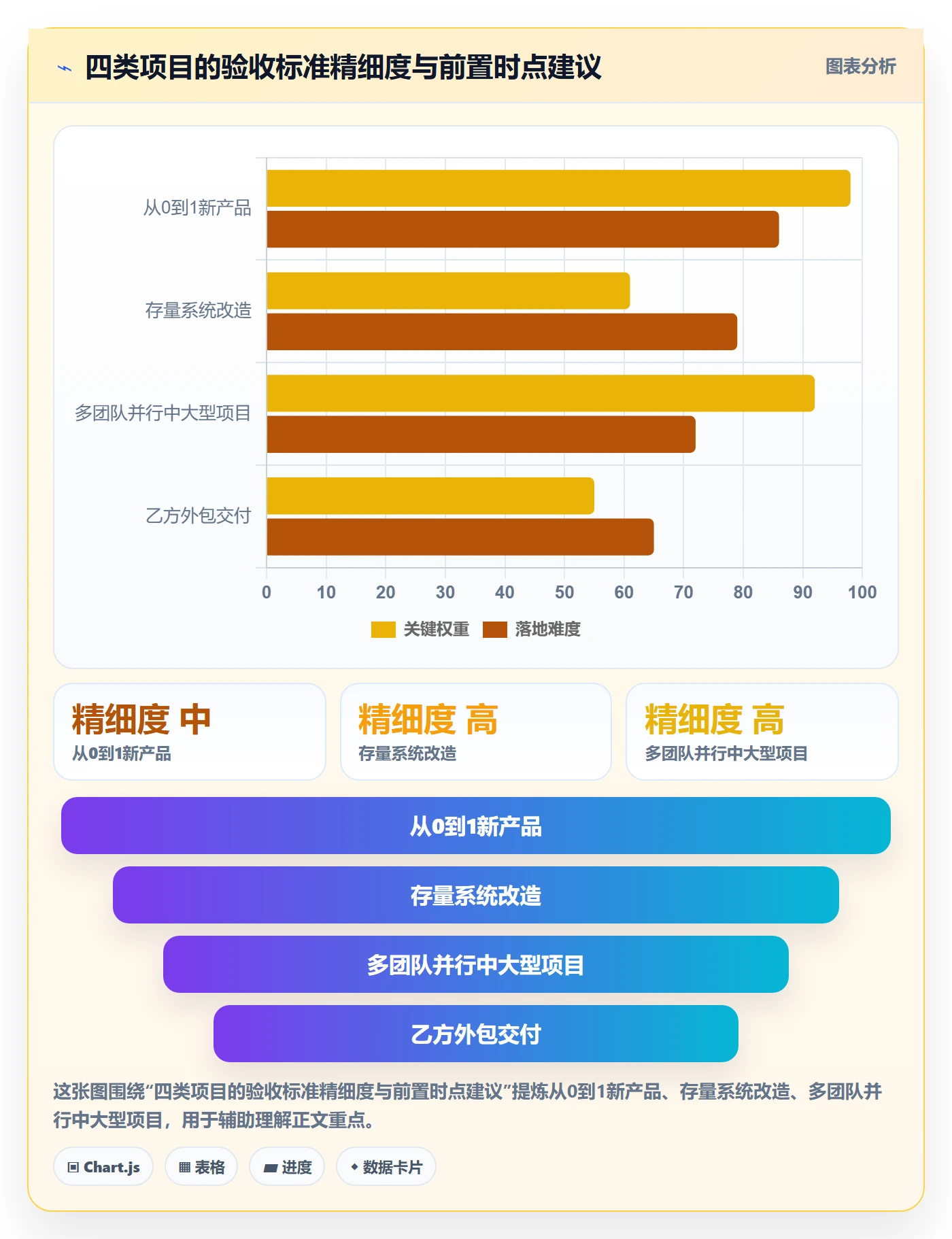 验收标准最佳实践:产品经理项目目标入门指南,常见问题
