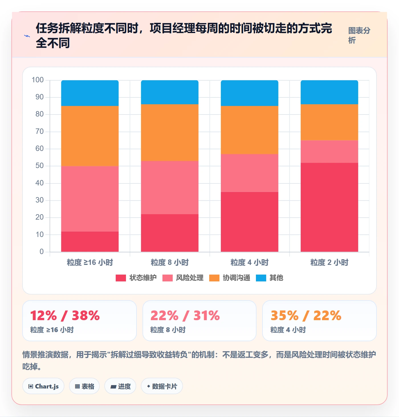 多人任务管理方法大全：项目经理任务分派数据分析落地清单