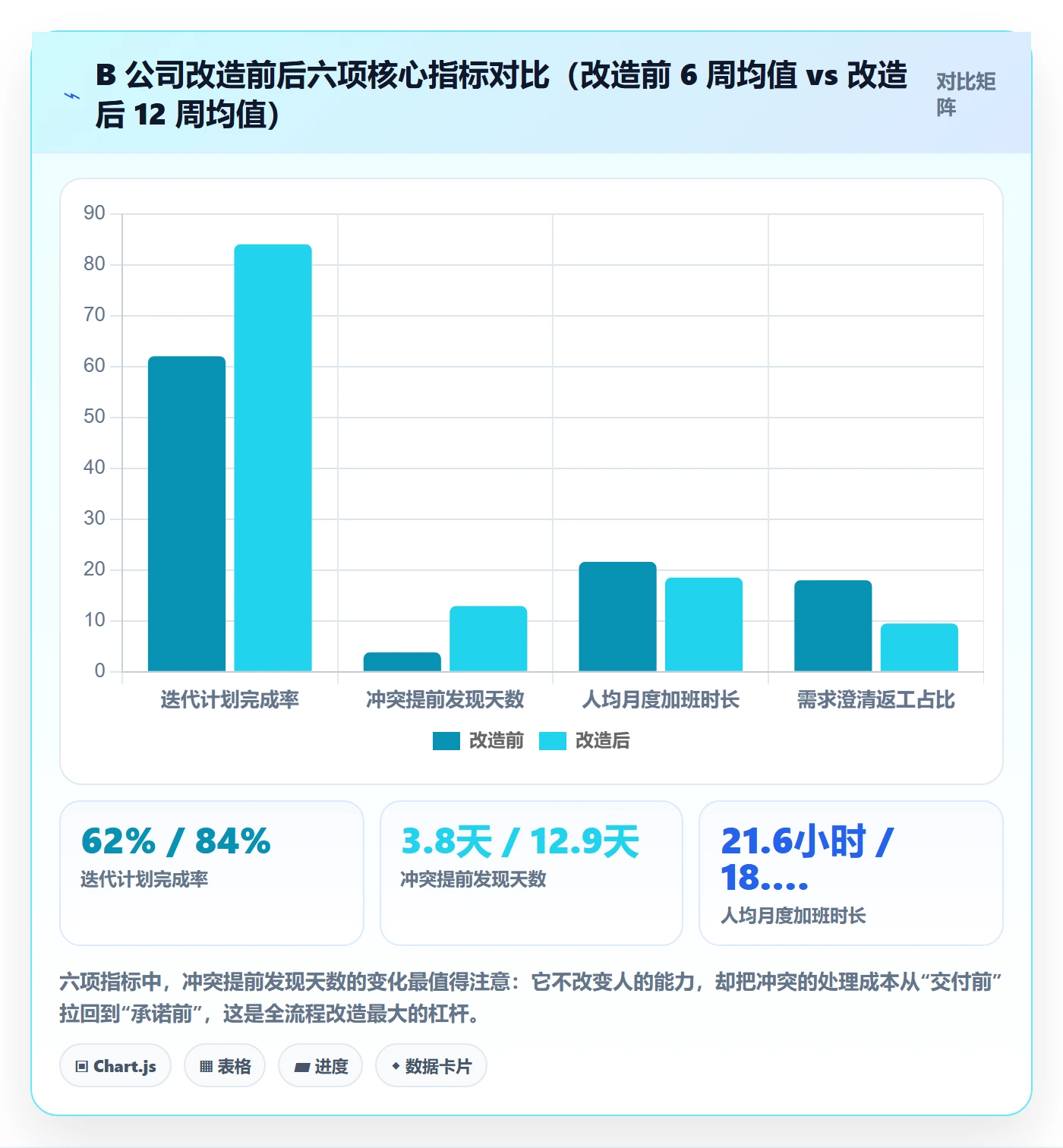 人力资源计划资源冲突全流程:研发团队效率提升与一文讲清