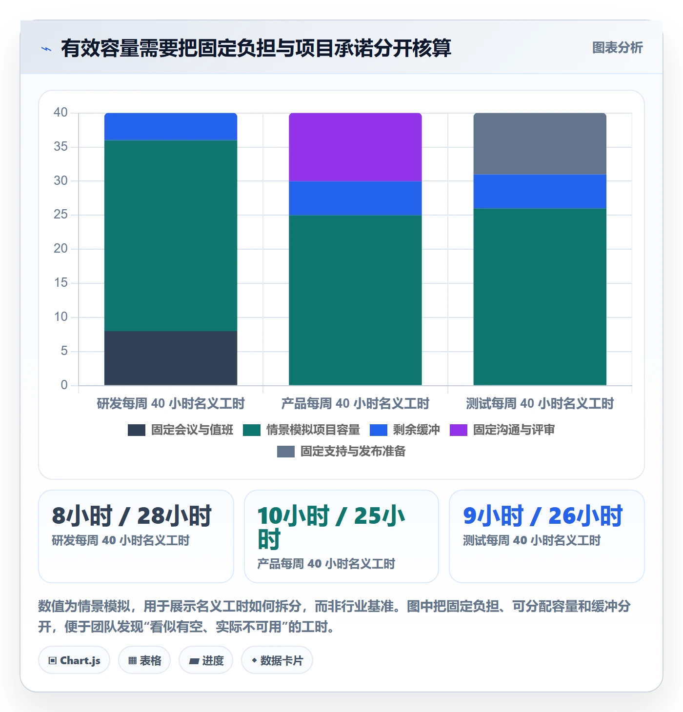 资源管理资源占用教程:产品经理协同管理,避坑指南