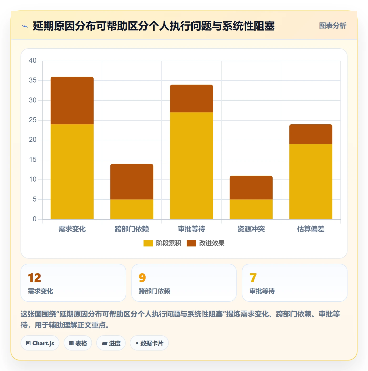 截止日期流程与规范:管理层日历视图实操方法关键指标