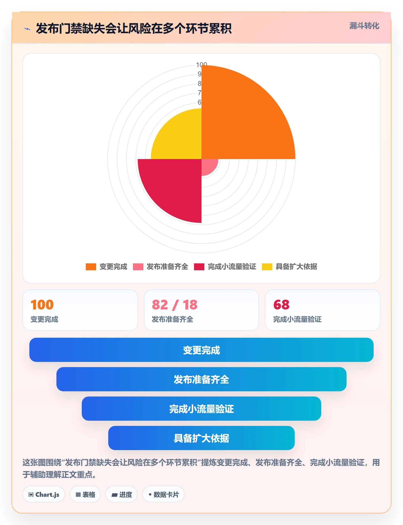 灰度发布实操方法:项目成员提升发布管理效率的数据分析方法与模板
