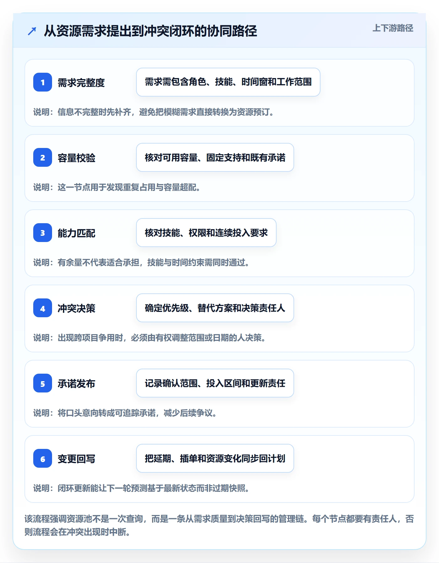 资源管理资源池教程：项目负责人协同管理，避坑指南