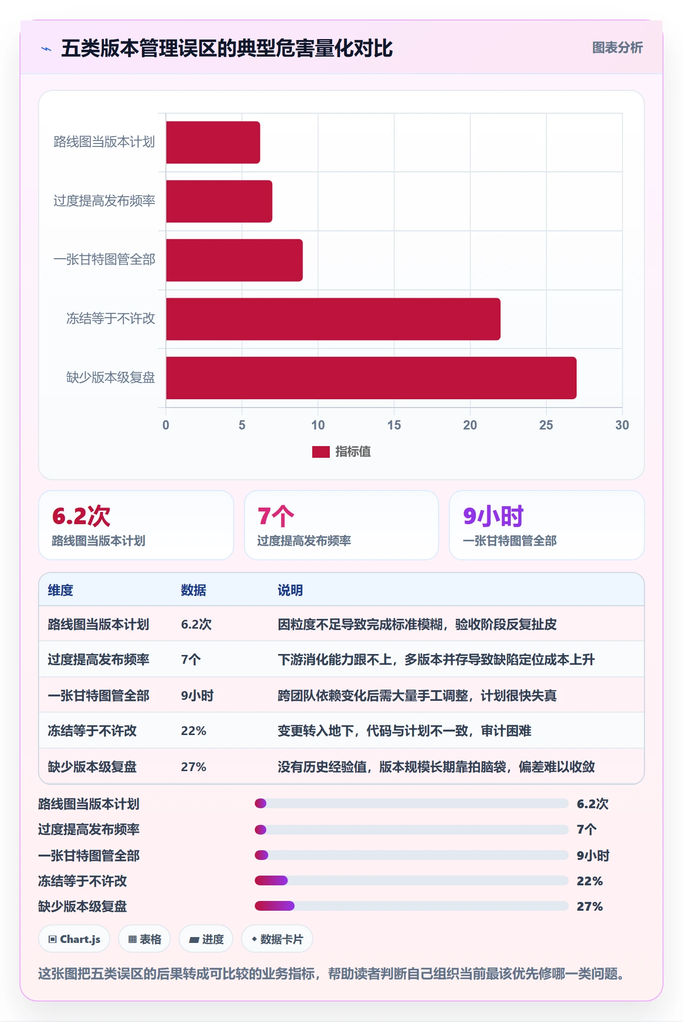 计划版本管理方法大全：项目经理项目规划协同管理落地清单