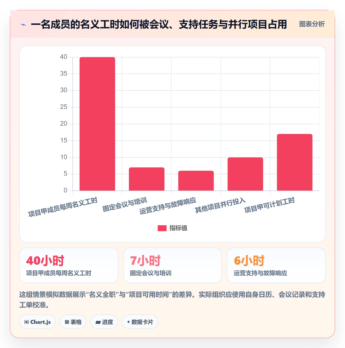 人力资源计划人力规划教程:项目经理流程优化,避坑指南