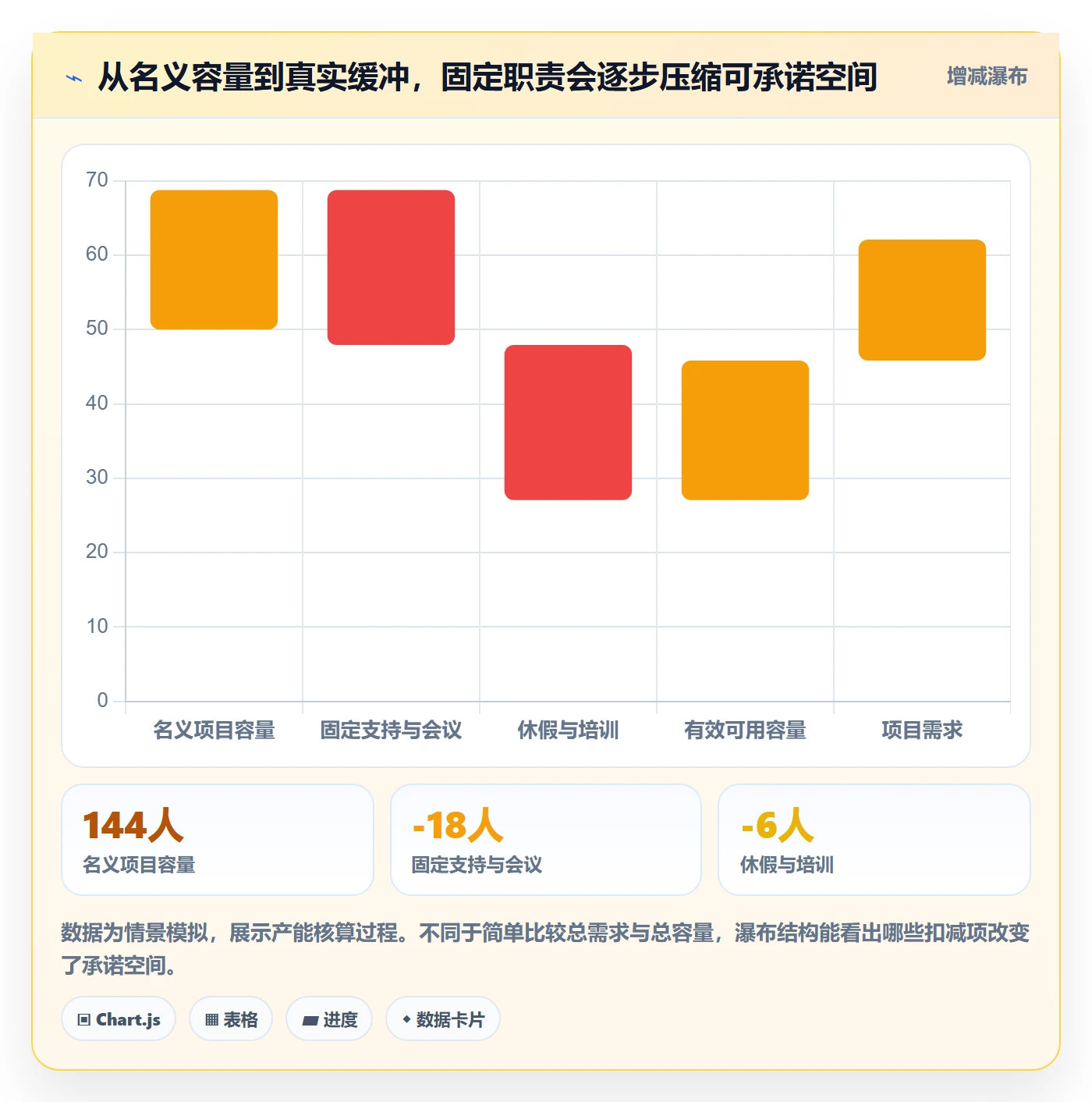 资源负载怎么做？产品经理风险控制：人力资源计划从0到1