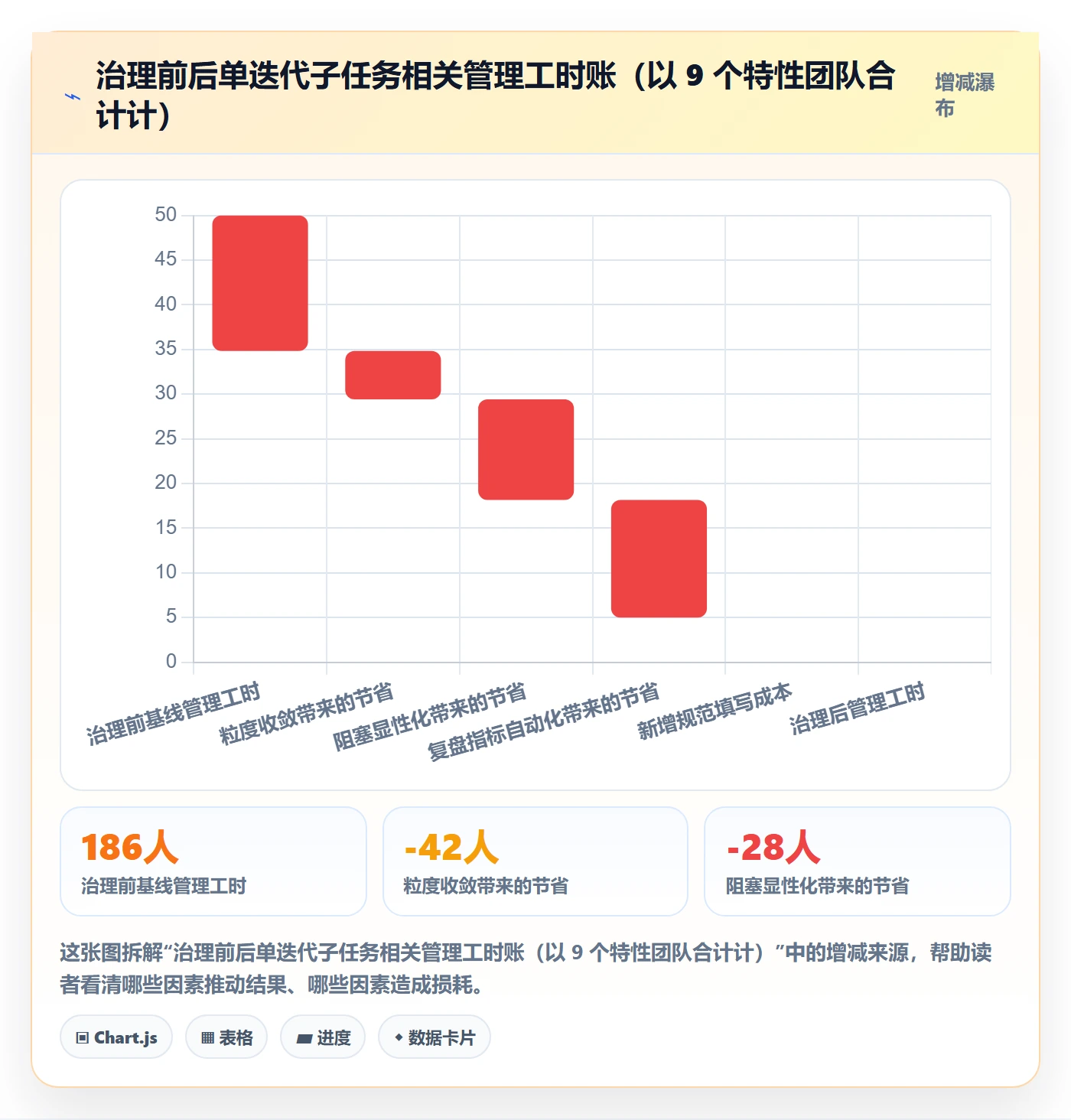 子任务最佳实践：项目负责人任务管理数据分析，常见问题