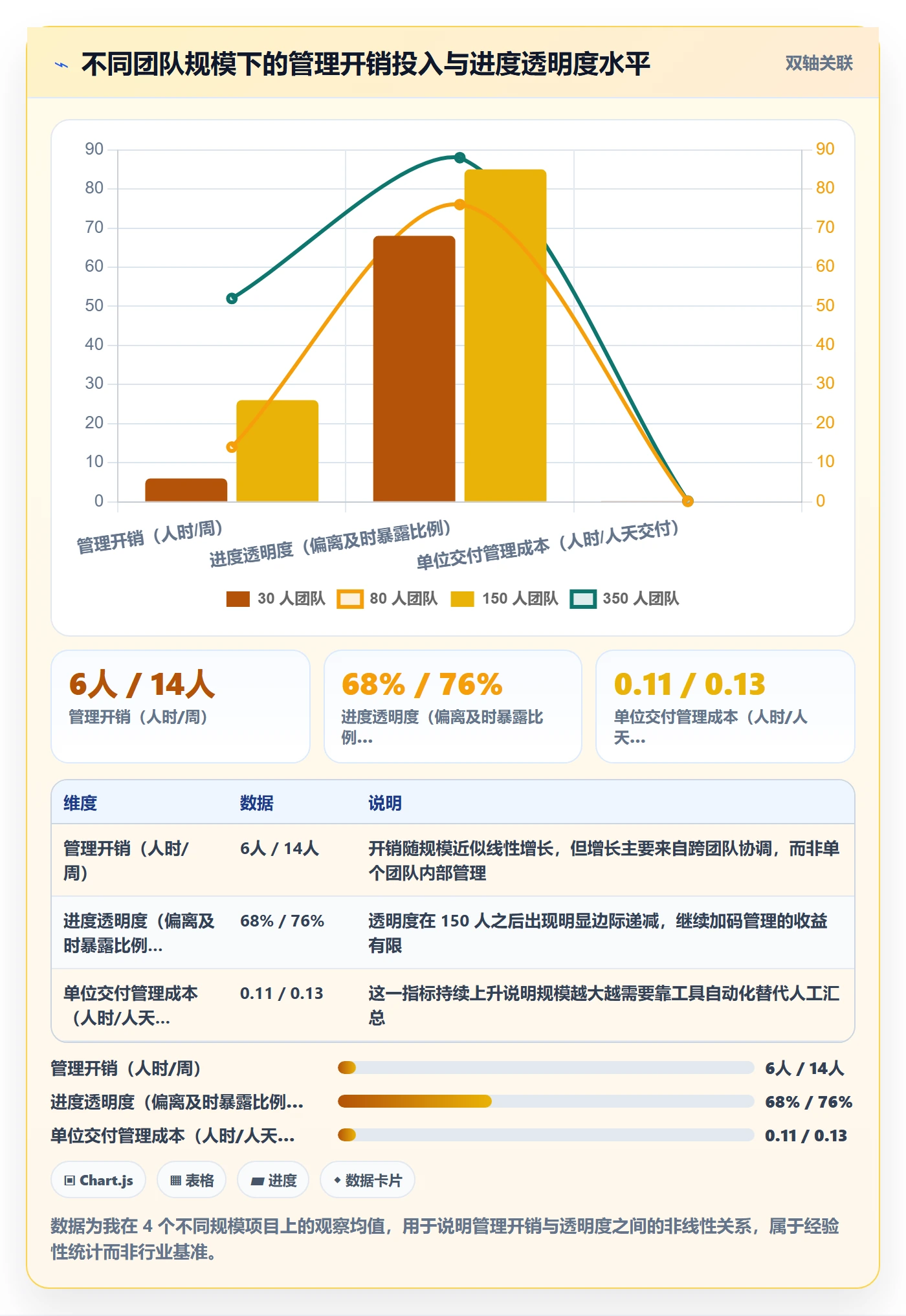 动态管理指南：实施团队如何做好进度跟踪，风险控制全流程