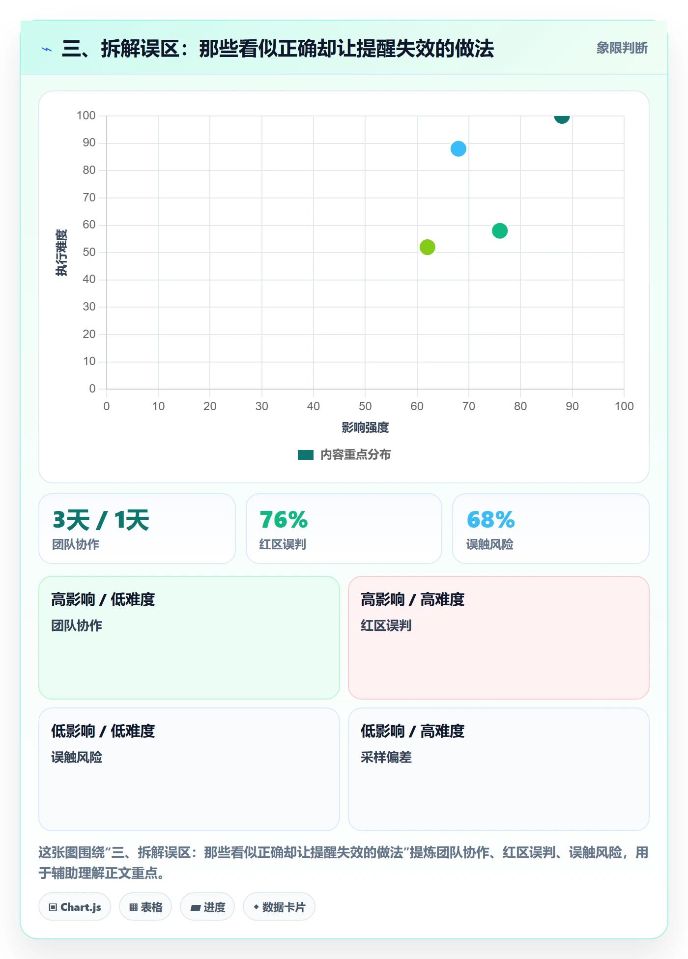 三、拆解误区:那些看似正确却让提醒失效的做法