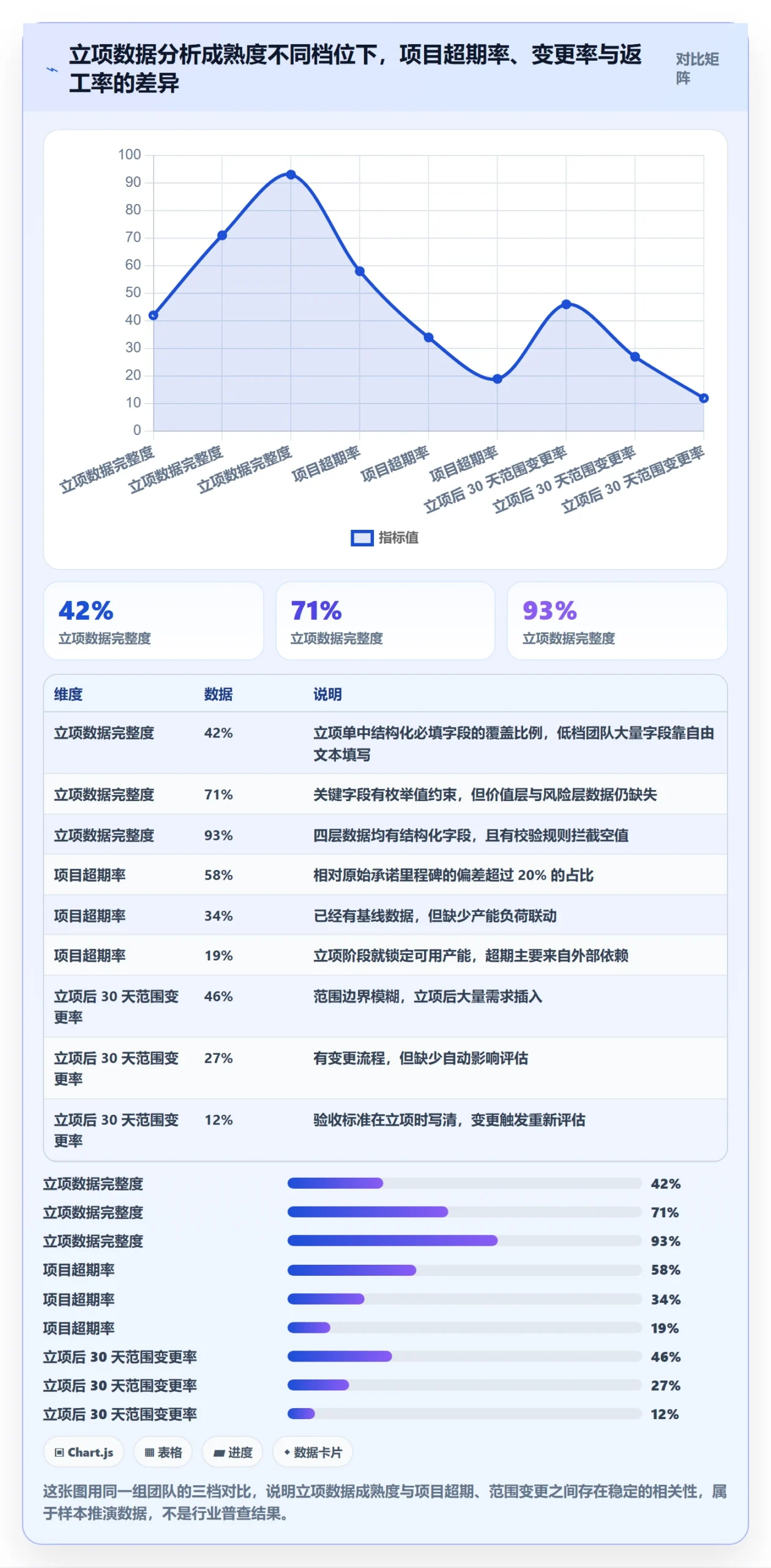 项目类型最佳实践：研发团队项目立项数据分析，常见问题