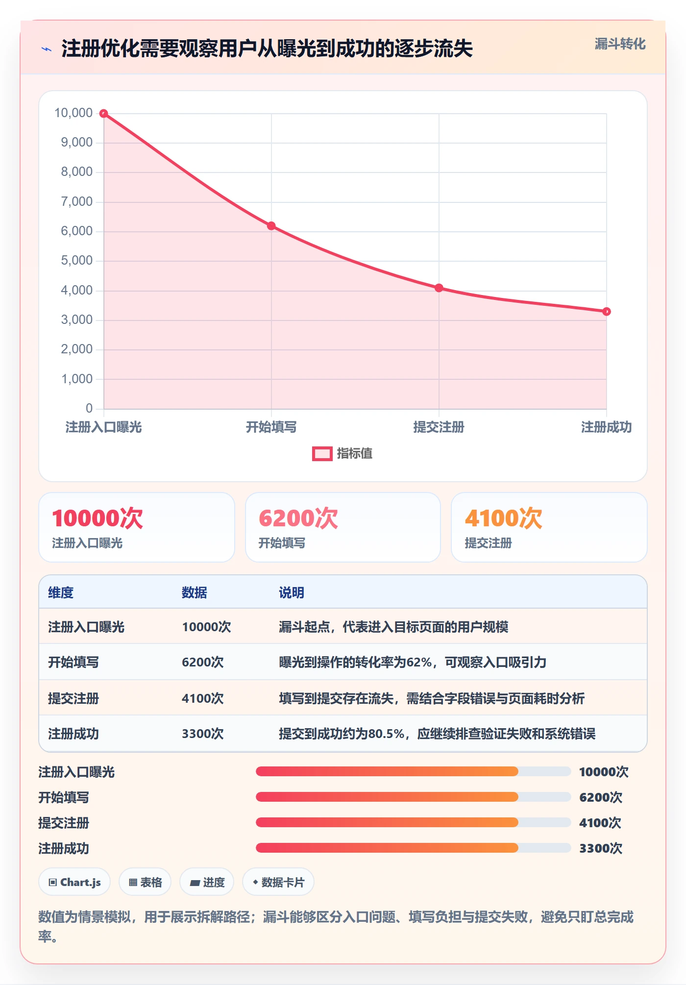 Epic最佳实践:研发团队产品需求数据分析,常见问题