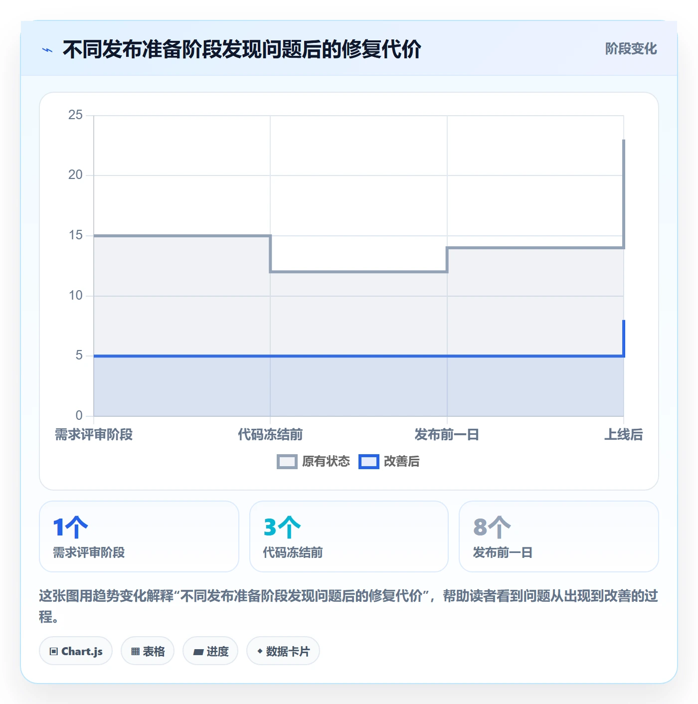 发布检查落地方案：项目成员开展发布管理的最佳实践案例解析
