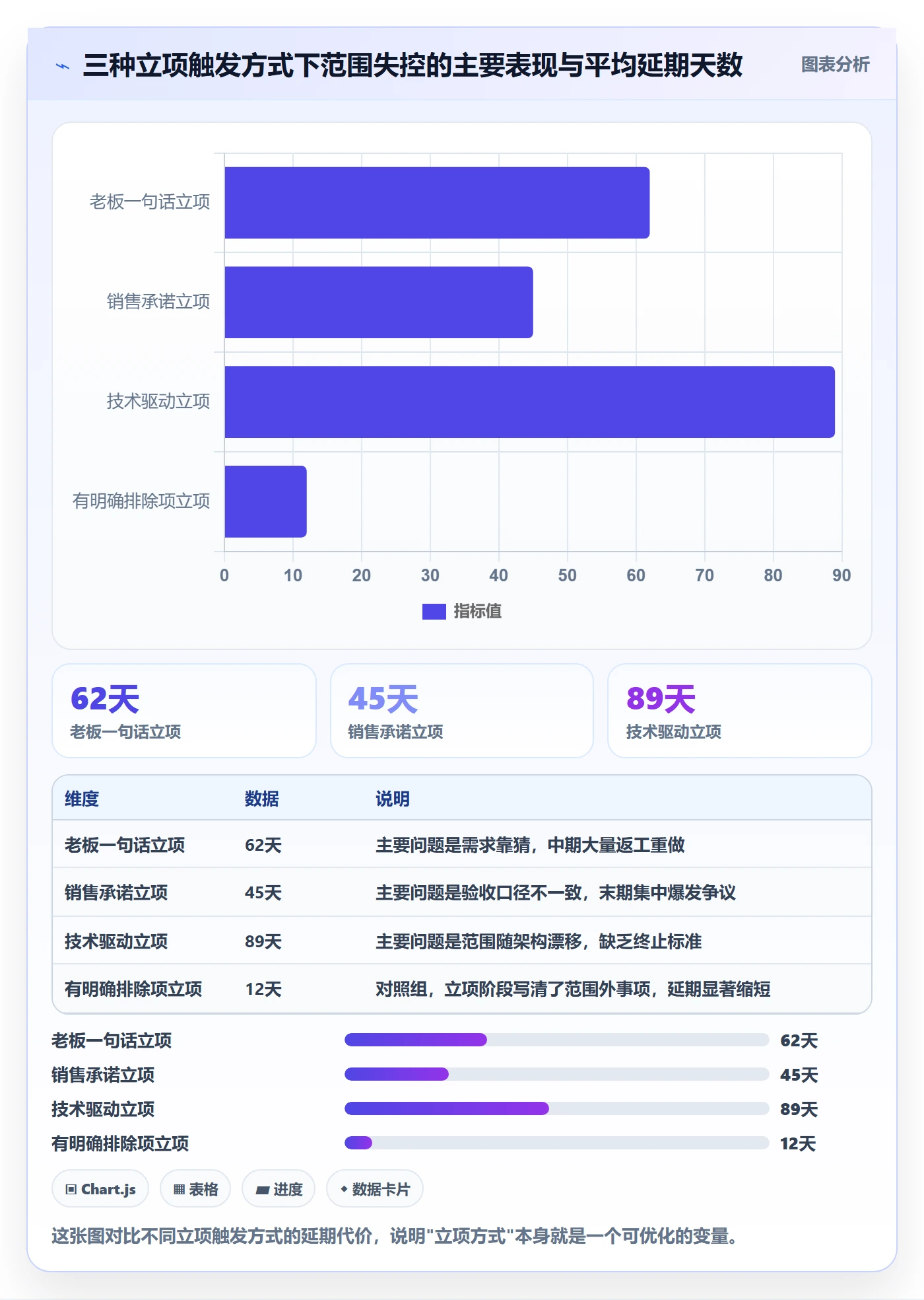 项目立项项目范围教程:研发团队最佳实践,避坑指南