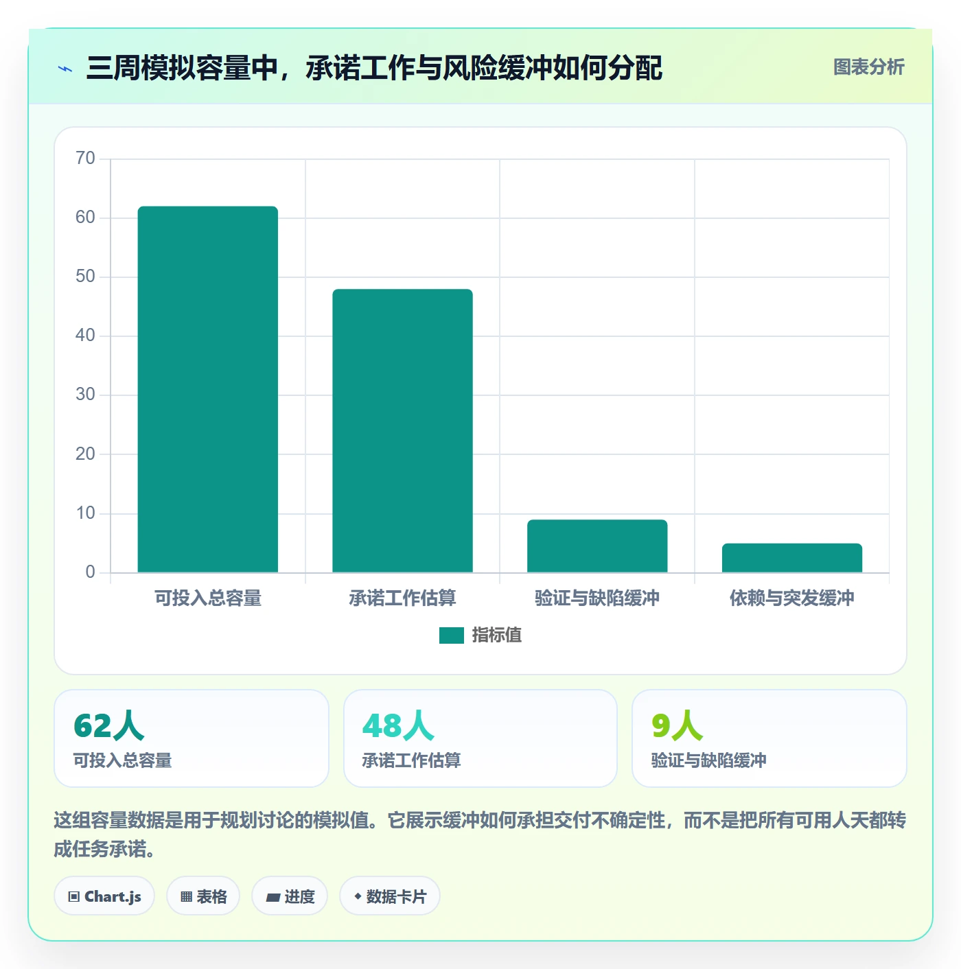 版本内容怎么做?项目成员实操方法:版本管理从0到1