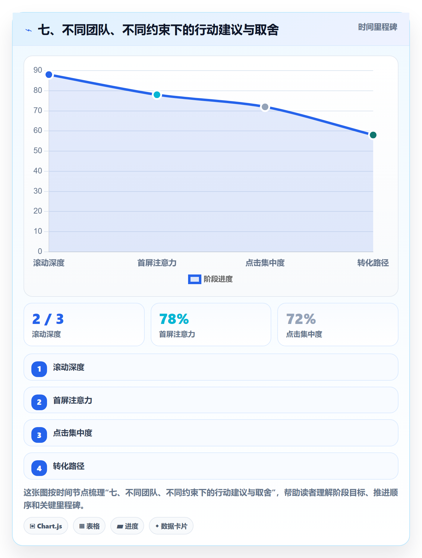七、不同团队、不同约束下的行动建议与取舍