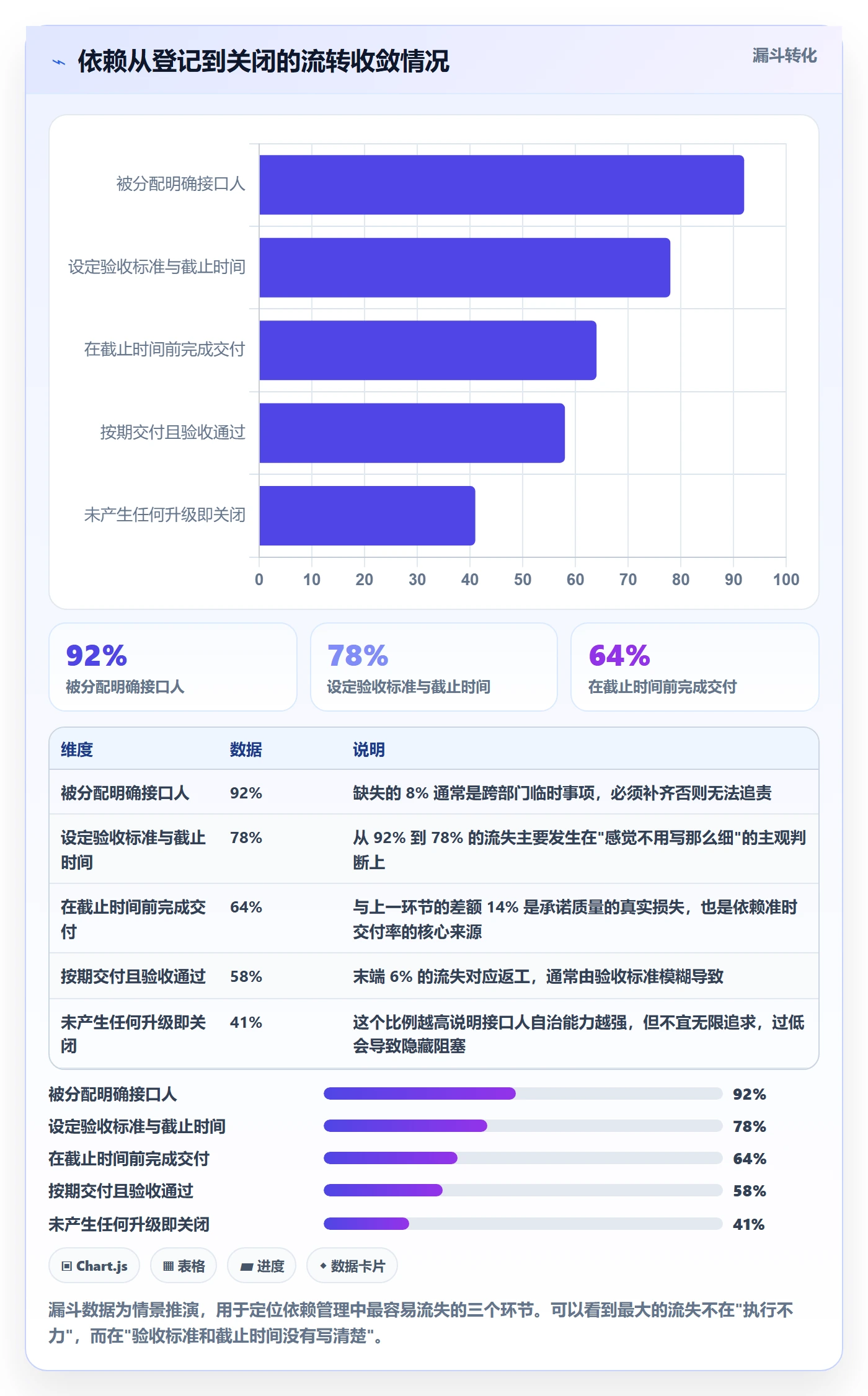 依赖冲突落地方案:企业管理者开展任务依赖的效率提升案例解析