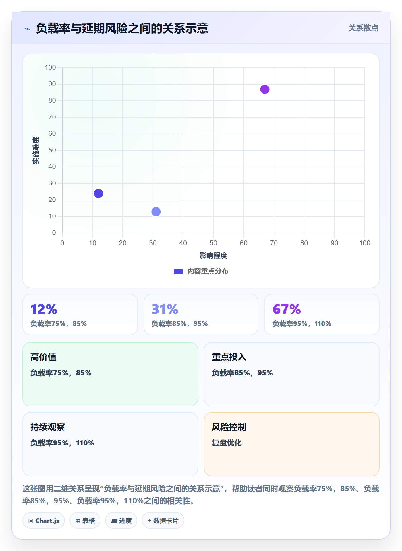工作负载管理指南：管理层如何做好资源负载，落地方案全流程