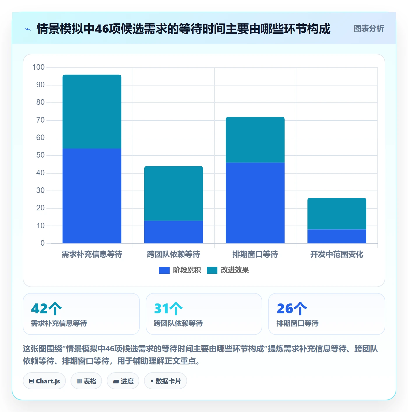 需求优先级落地方案：项目负责人开展需求排期的流程优化案例解析