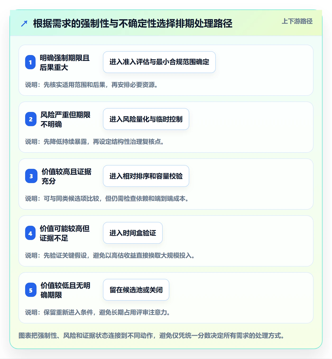 需求优先级落地方案:跨部门团队开展需求排期的最佳实践案例解析