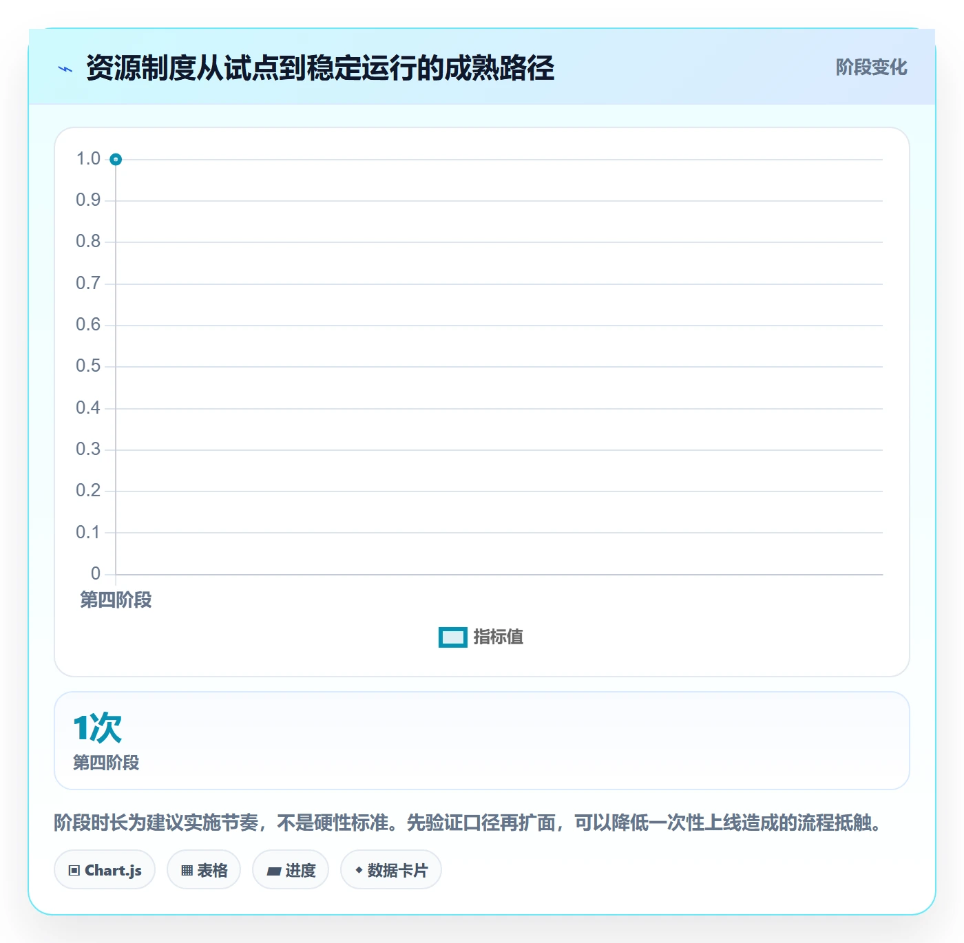 资源占用流程与规范:跨部门团队资源管理制度设计关键指标