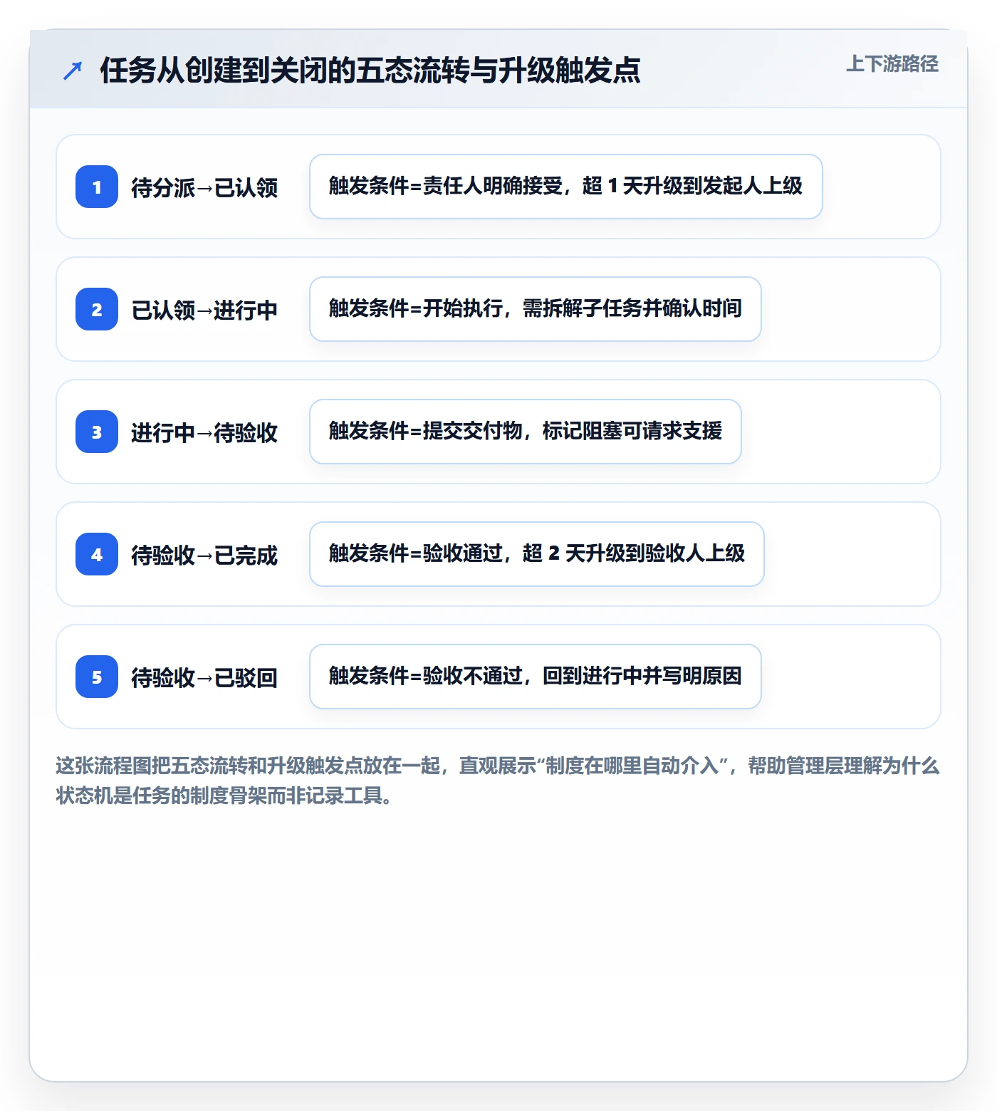 多人任务落地方案:管理层开展任务分派的制度设计案例解析