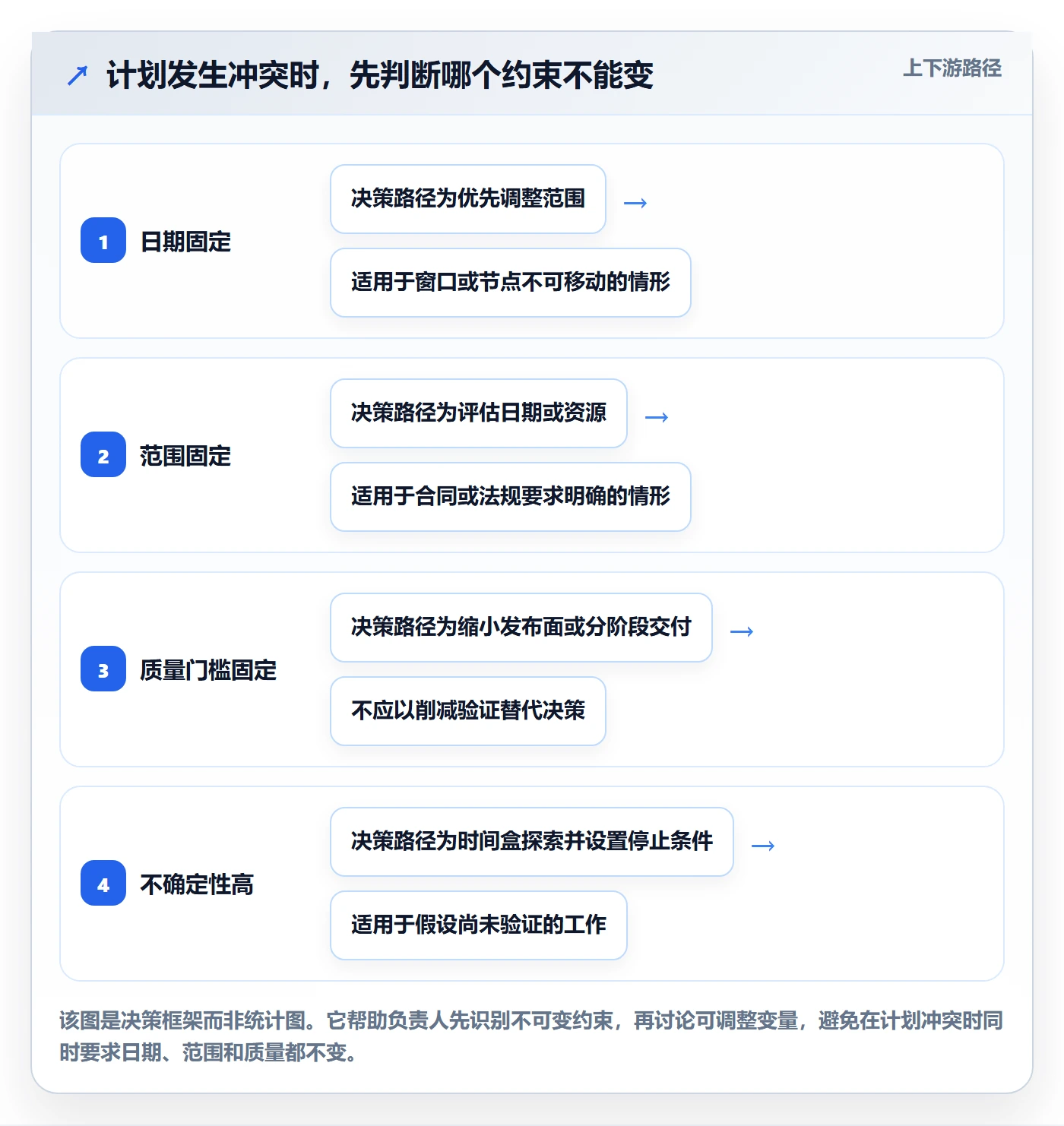 迭代管理迭代计划教程:项目负责人协同管理,避坑指南