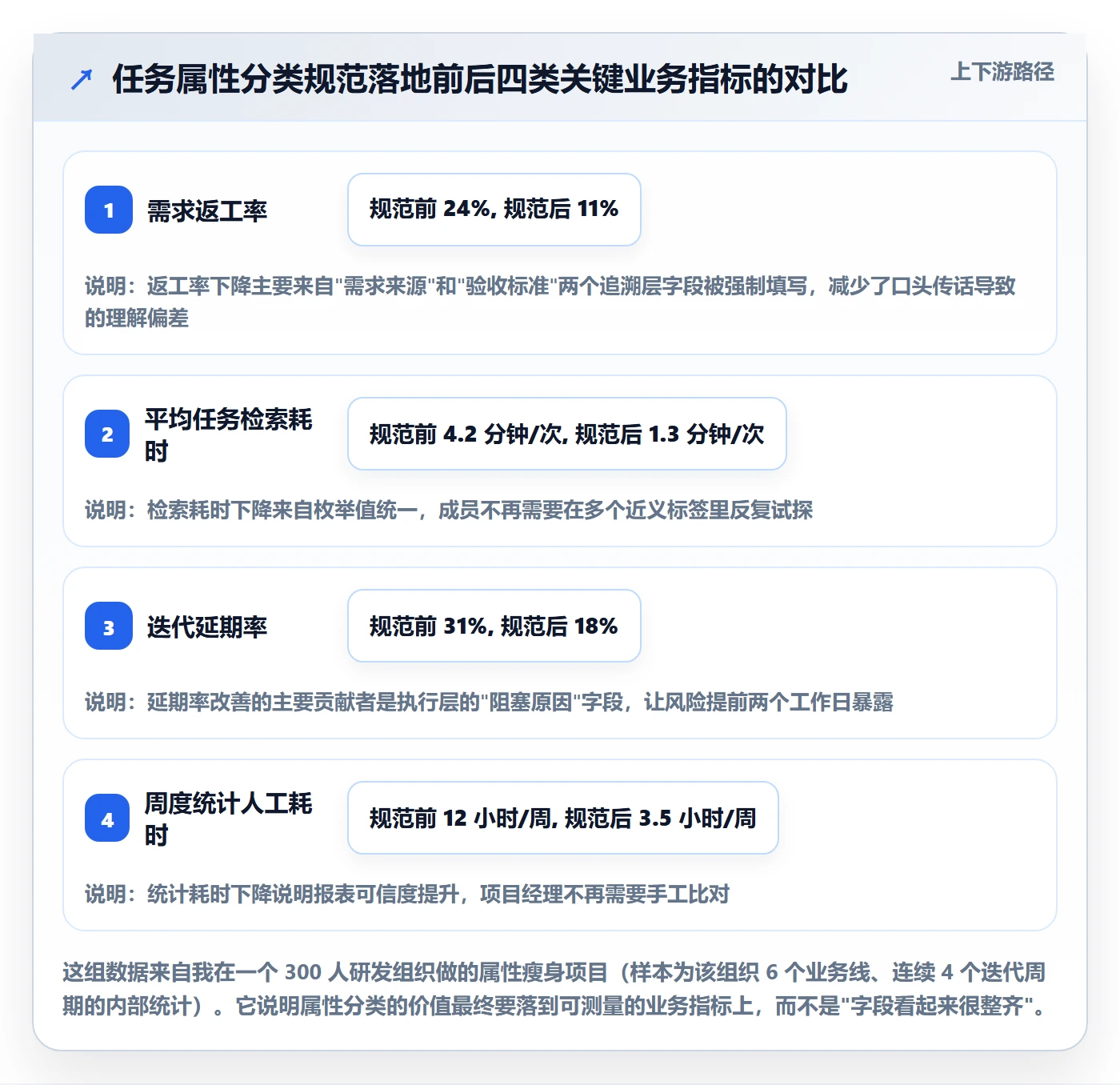 任务属性分类教程：项目成员最佳实践，避坑指南