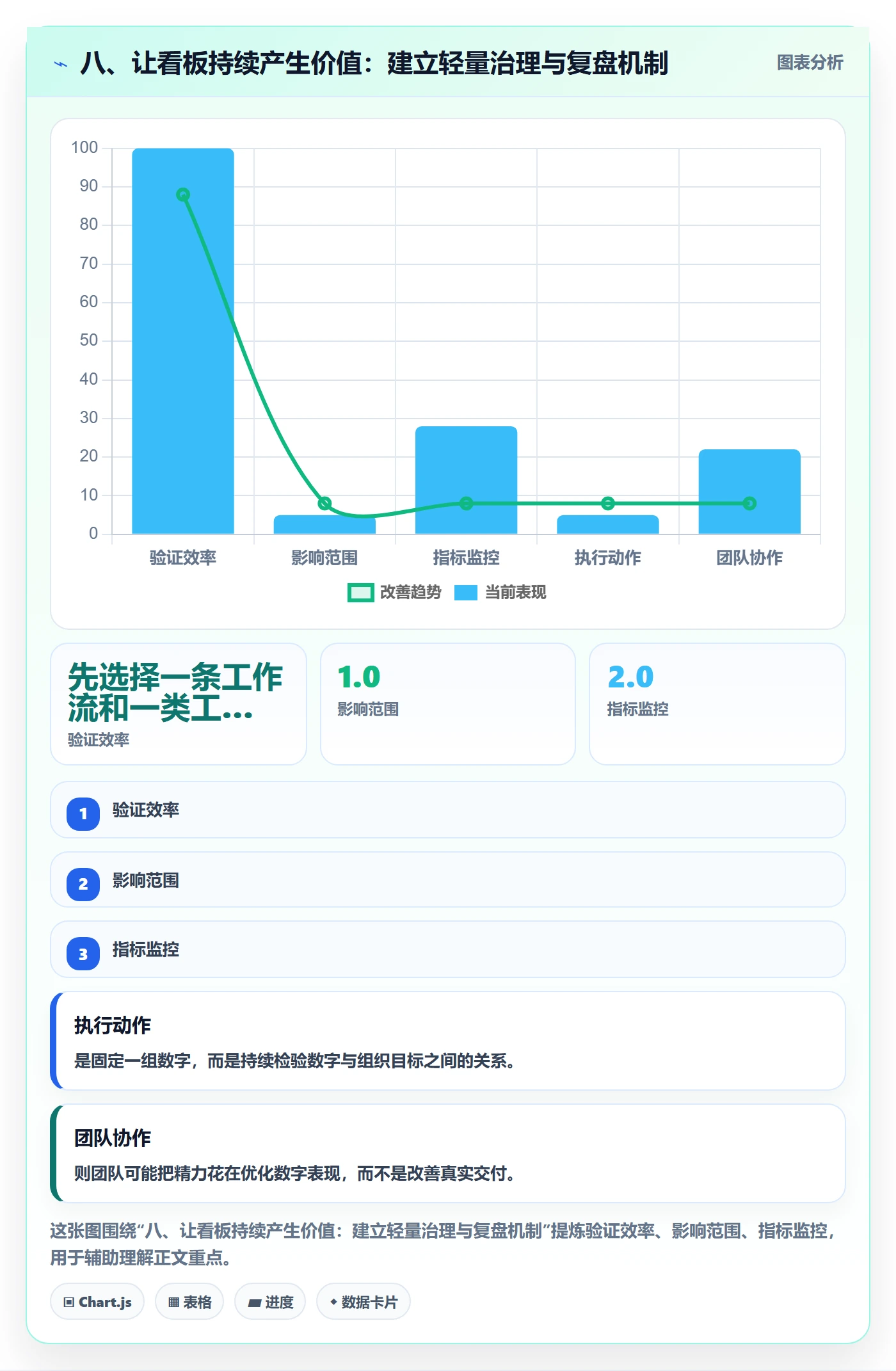 八、让看板持续产生价值:建立轻量治理与复盘机制