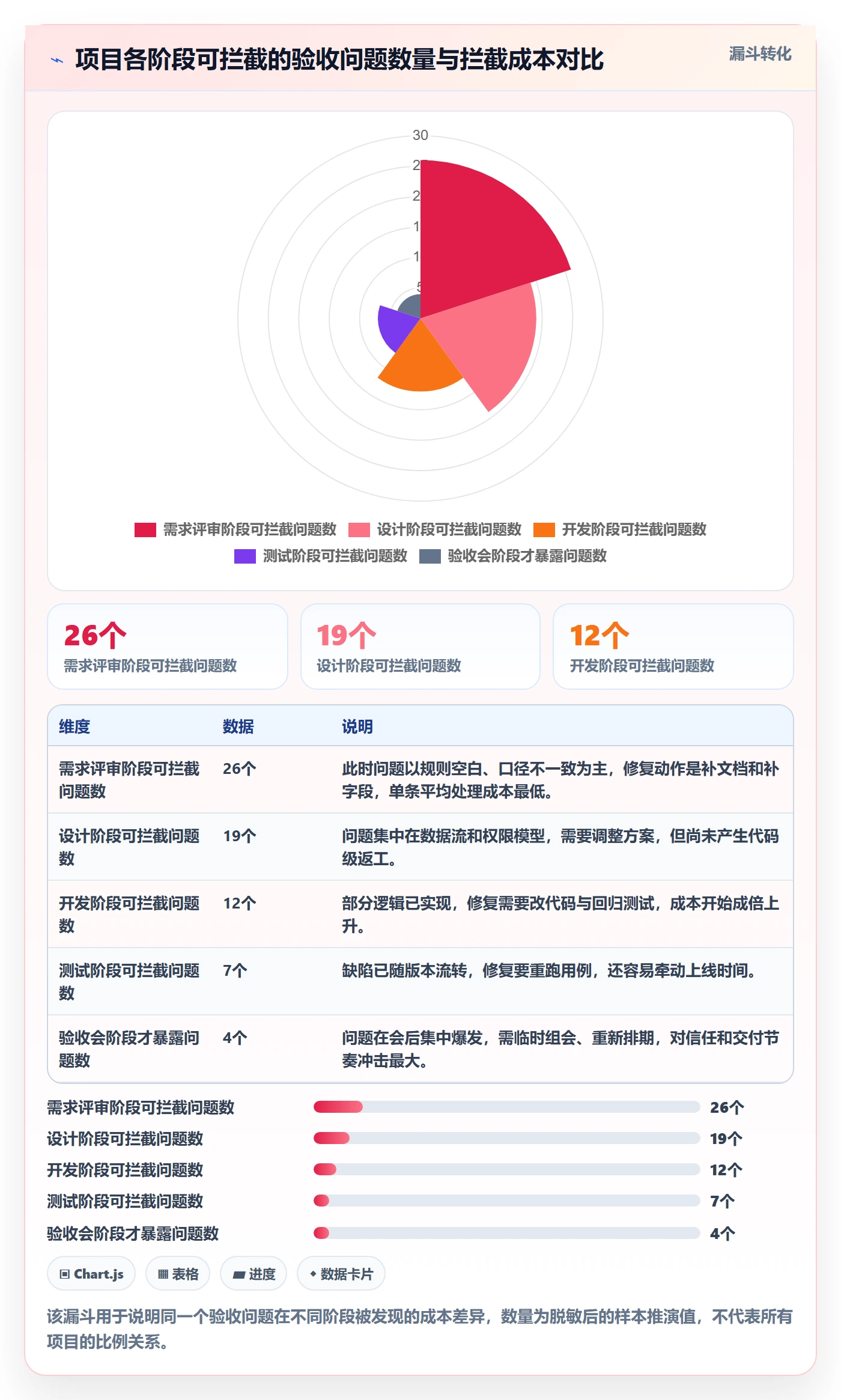 验收标准怎么做?PMO入门指南:项目目标从0到1