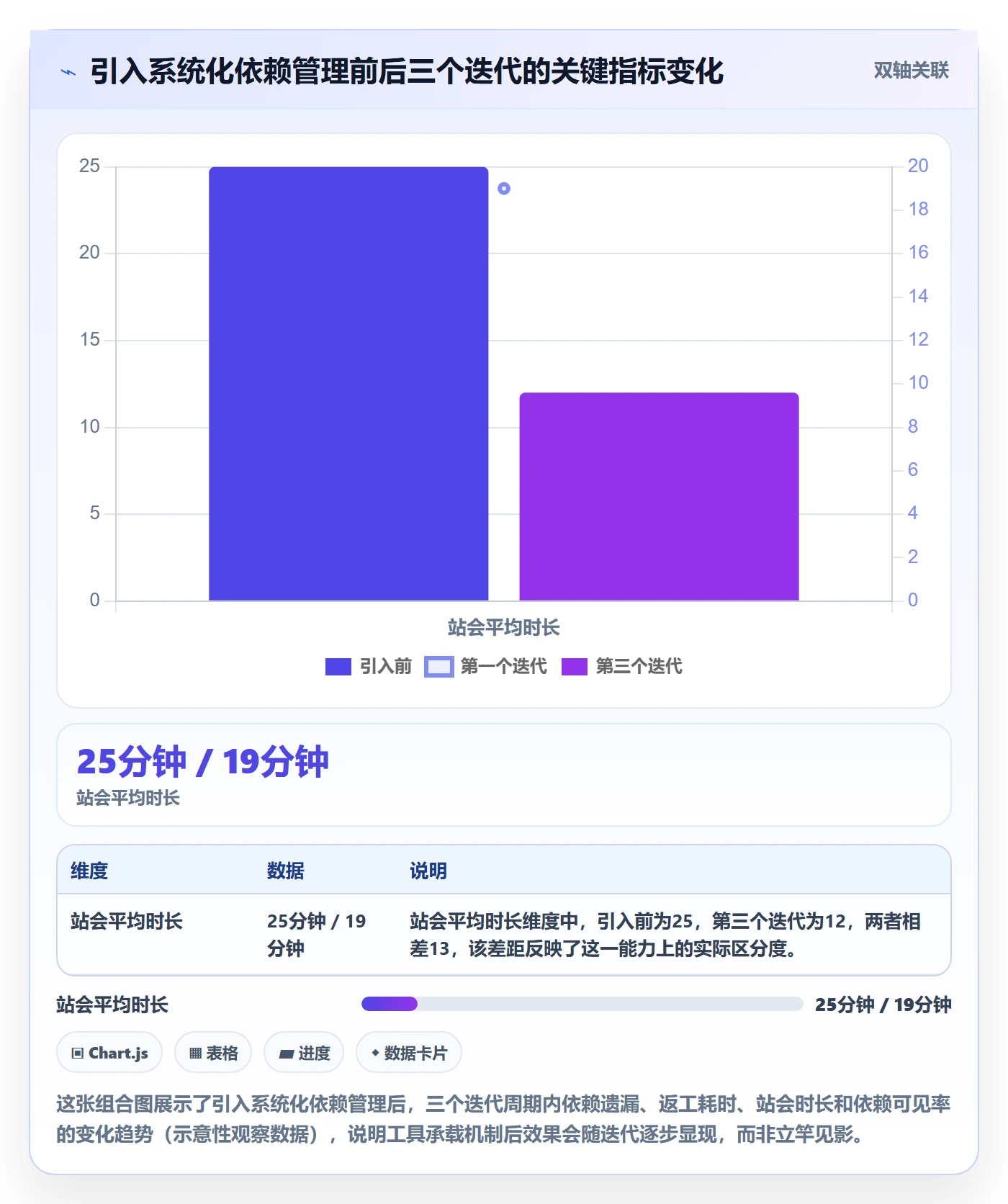 FS管理指南:产品经理如何做好任务依赖,最佳实践全流程
