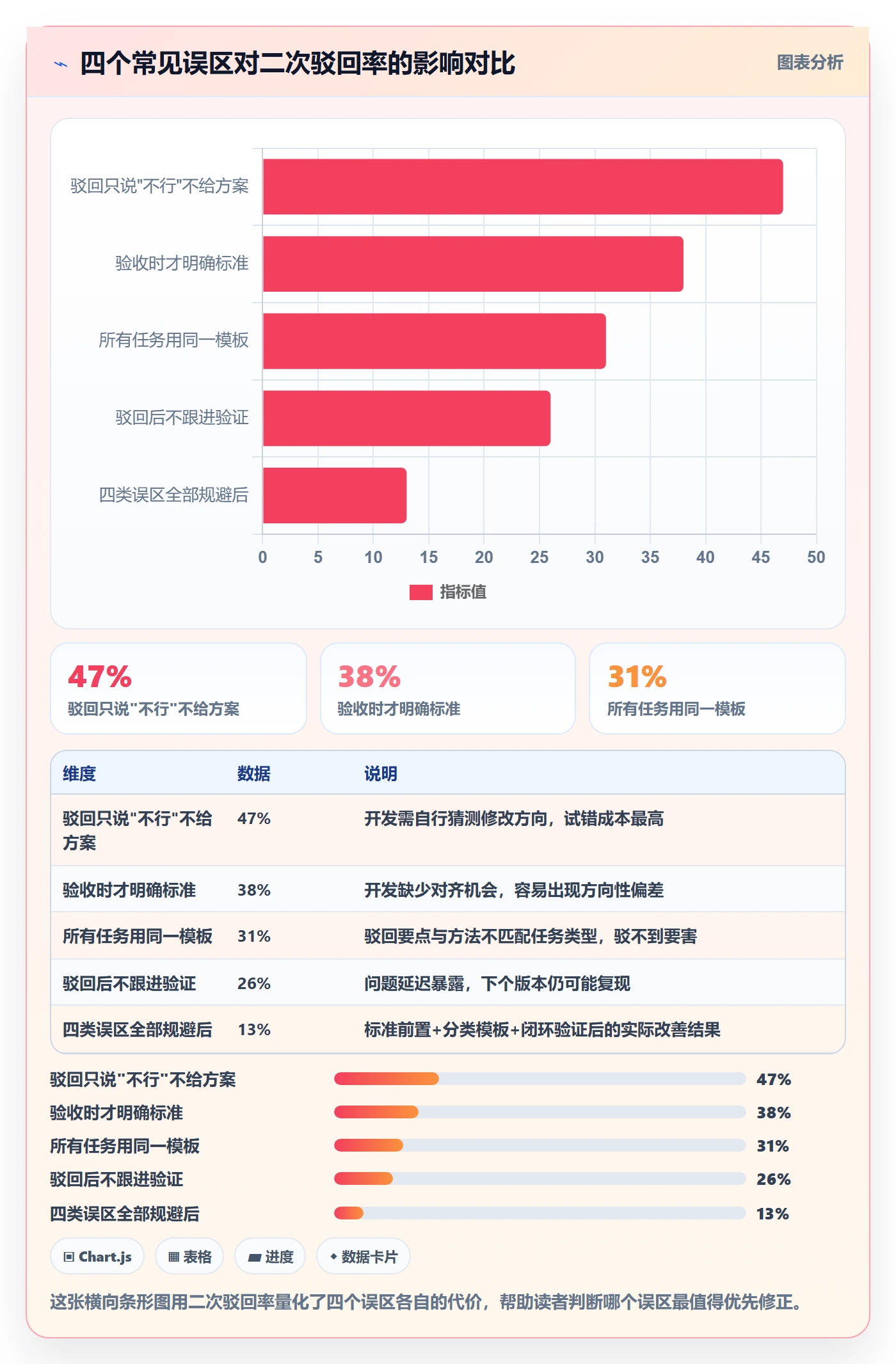驳回实操方法:产品经理提升任务验收效率的效率提升方法与模板