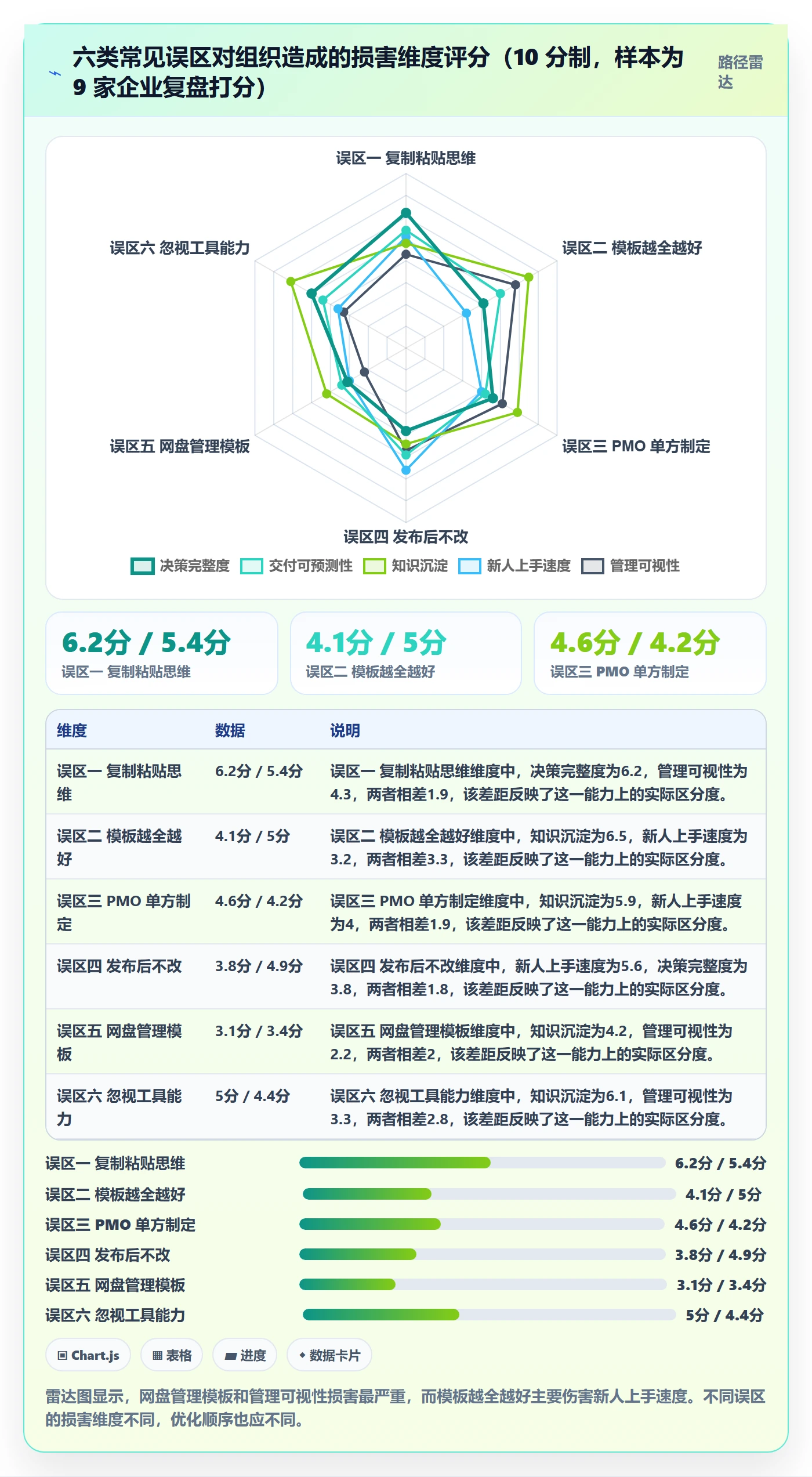 模板复用实操方法:企业管理者提升项目模板效率的流程优化方法与模板