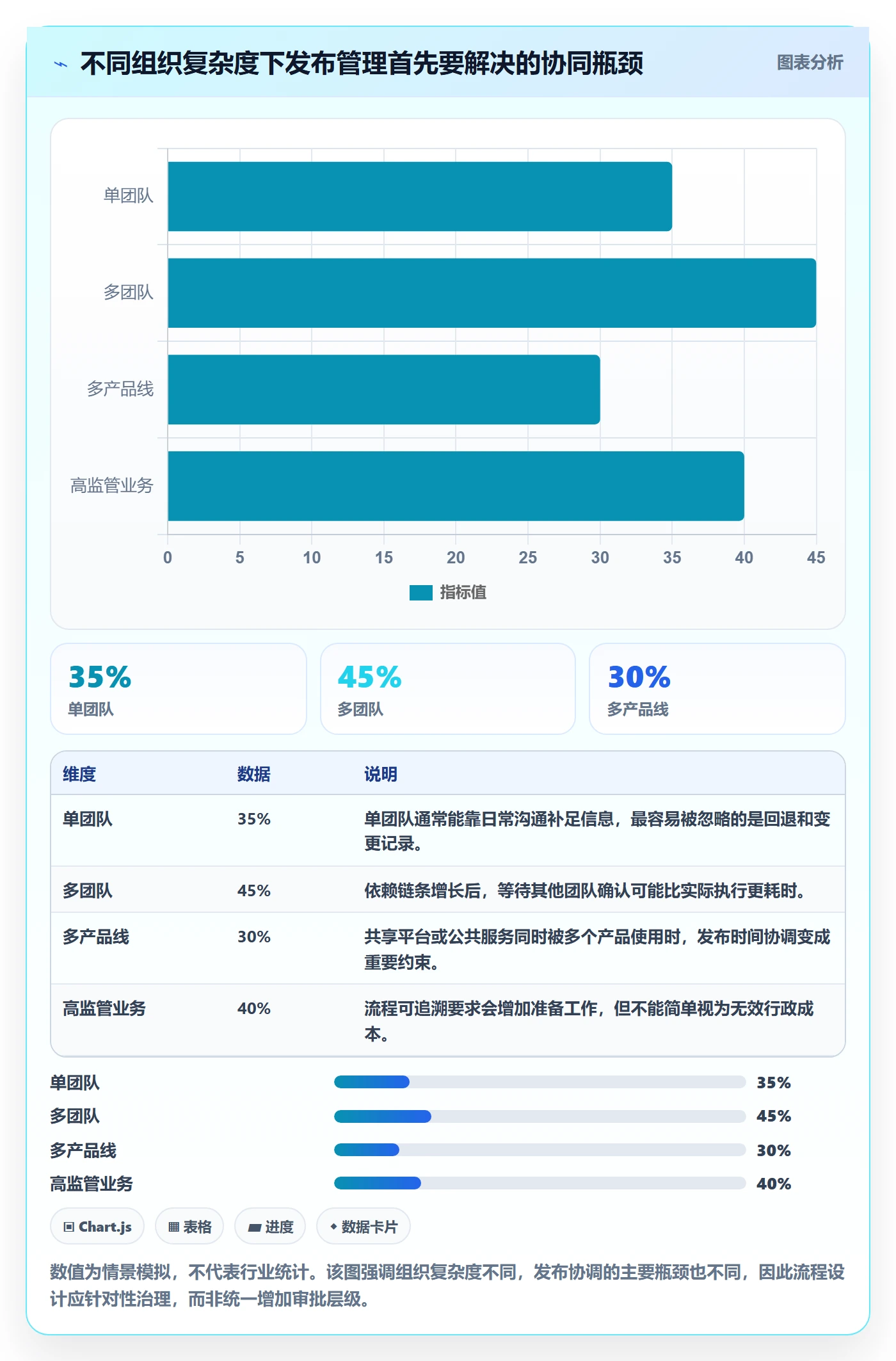 发布管理上线计划全流程：企业管理者效率提升与一文讲清