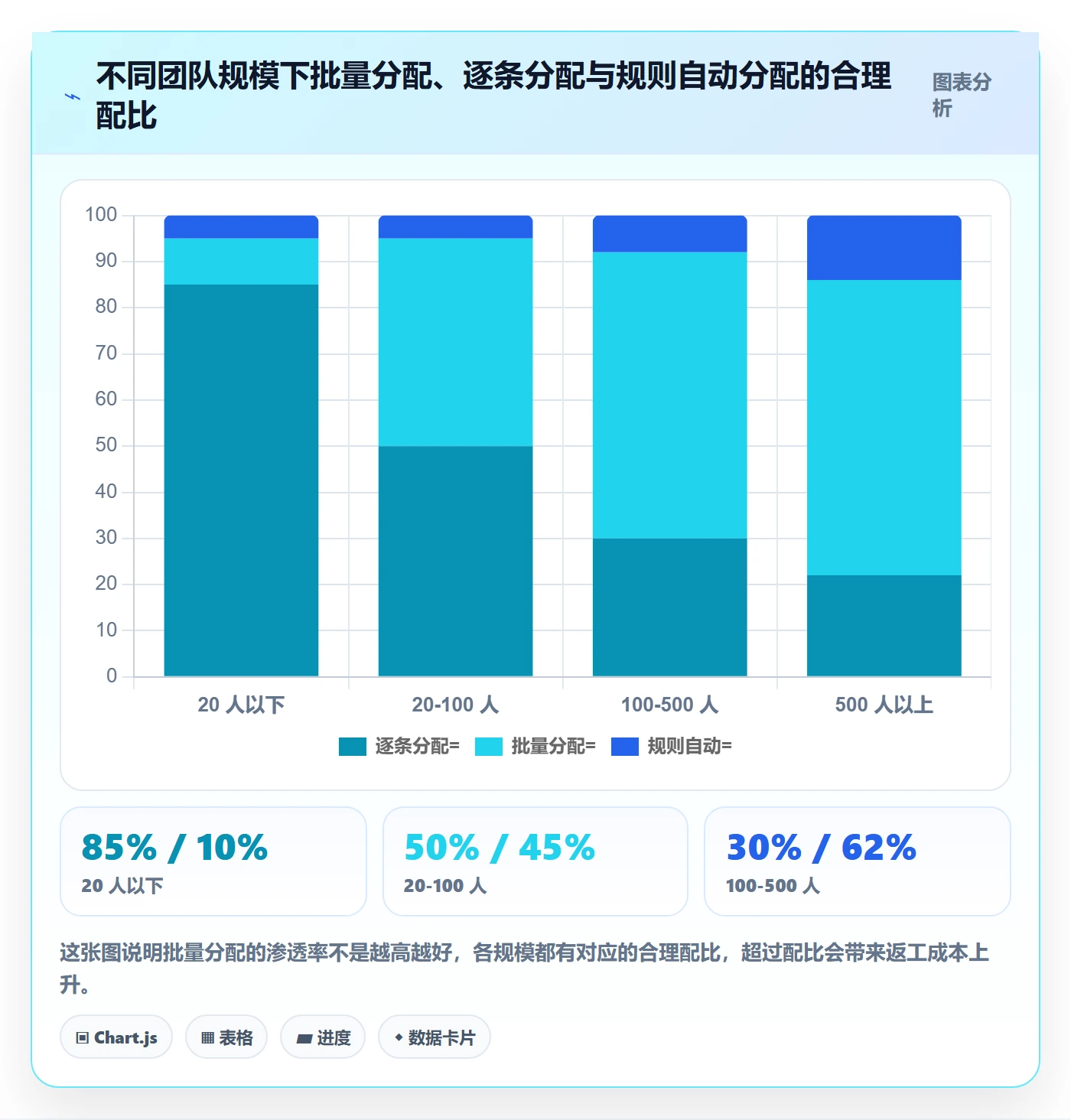 批量分配最佳实践：研发团队任务分派最佳实践，常见问题