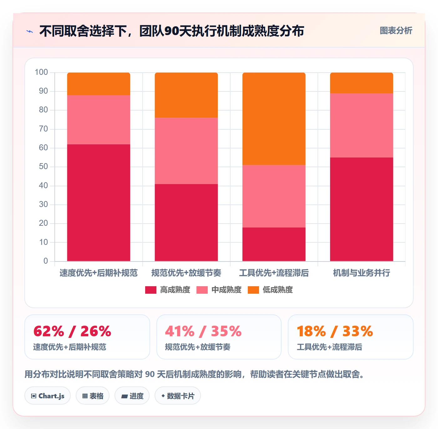 开始怎么做?管理层效率提升:任务执行从0到1
