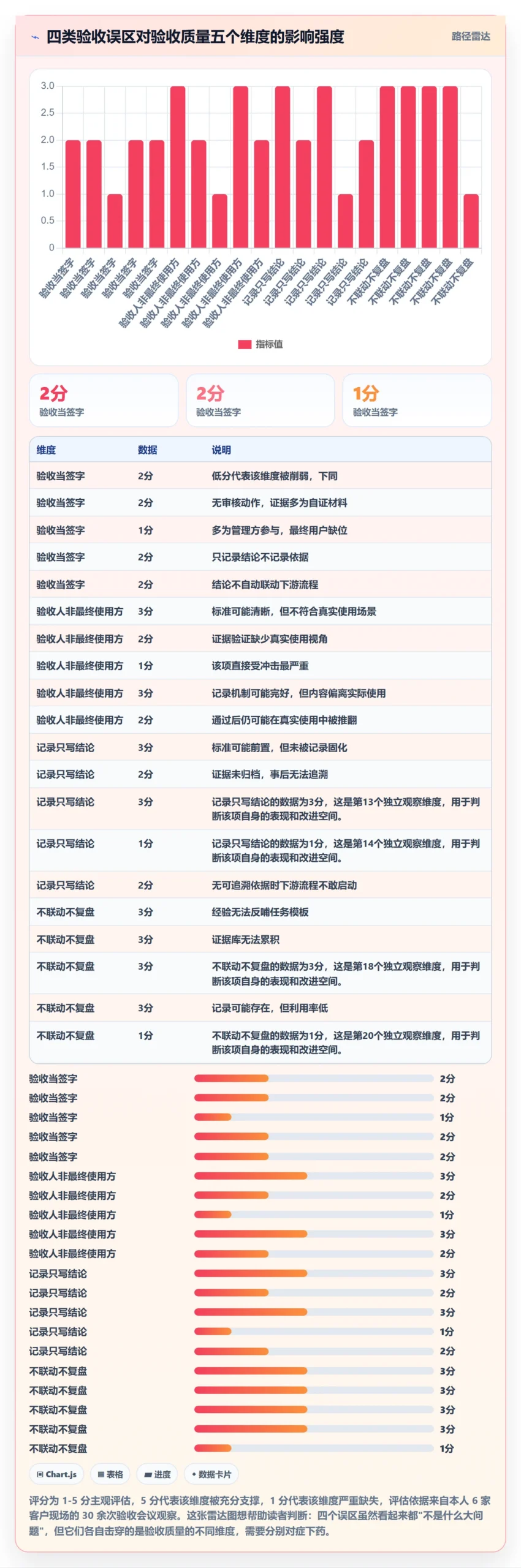 任务验收如何做好审核?PMO效率提升与操作步骤