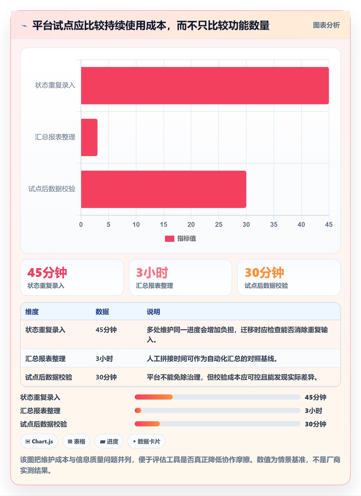 进度跟踪跟踪教程：实施团队落地方案，避坑指南
